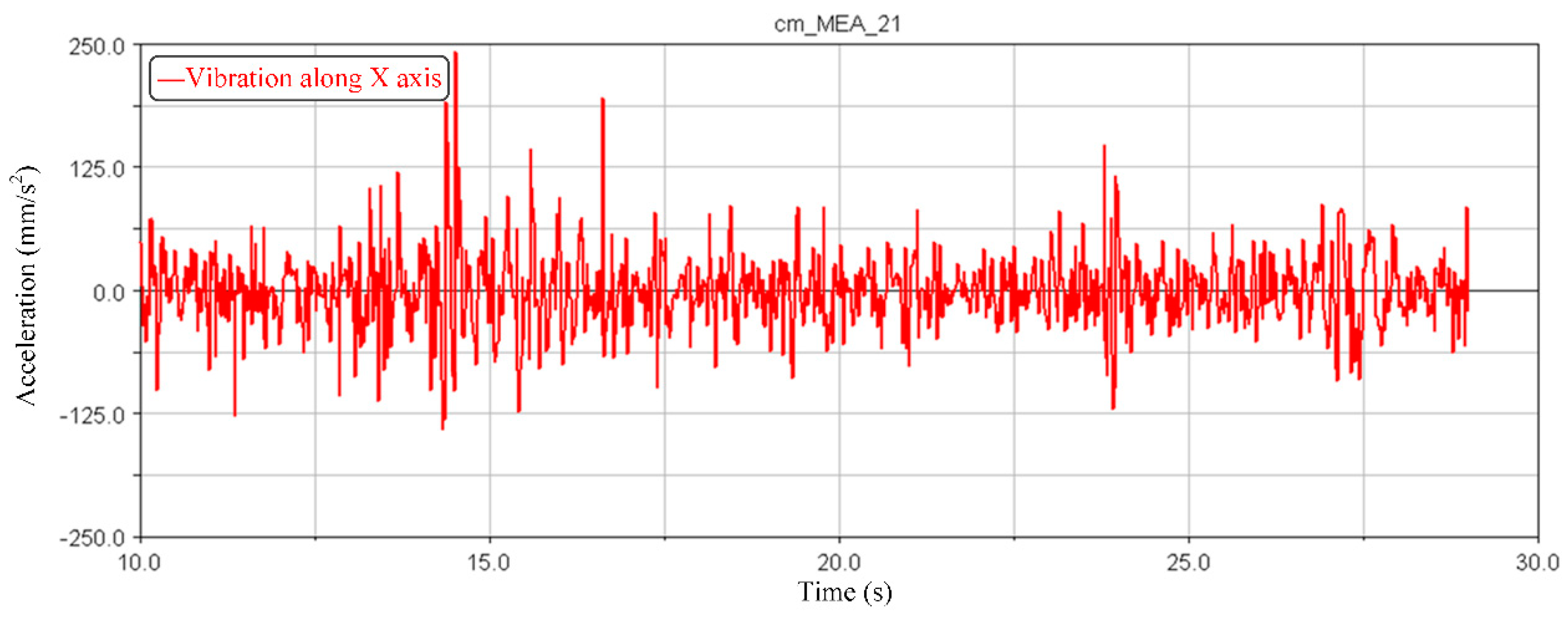 Energies 13 04821 g003