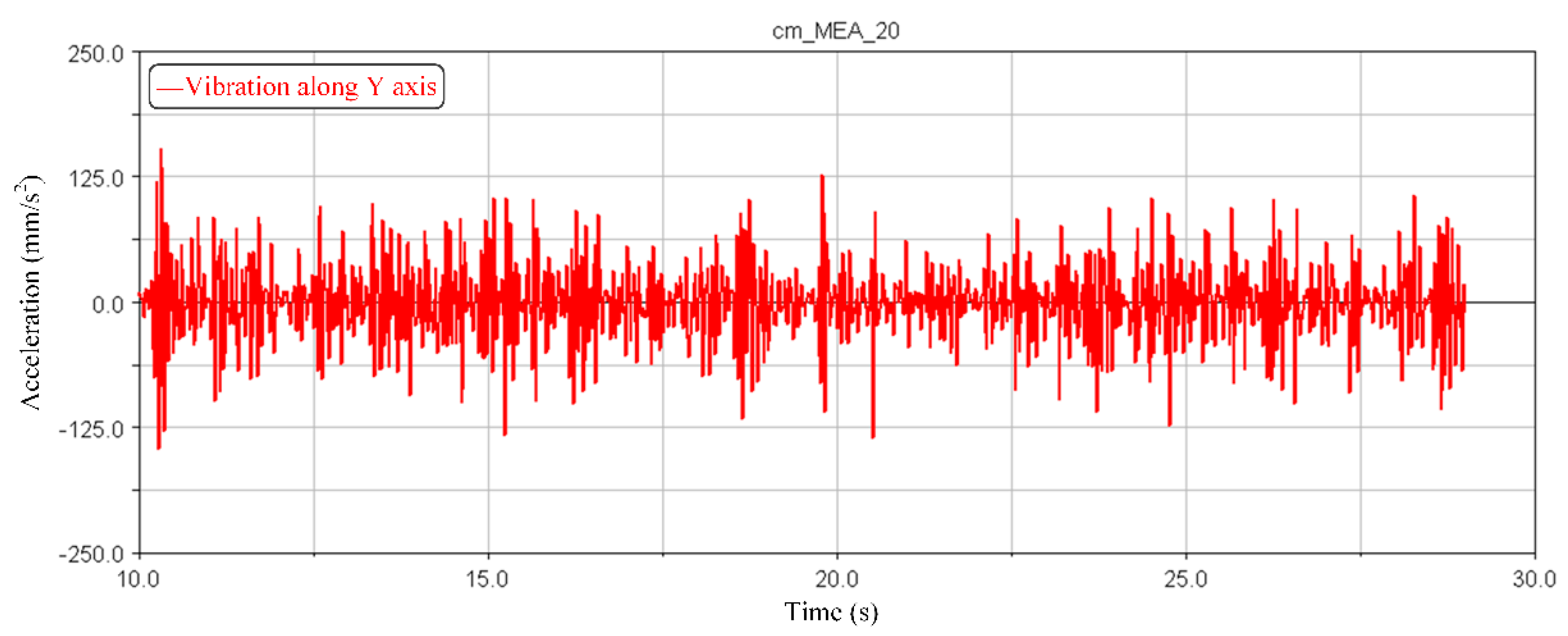 Energies 13 04821 g007