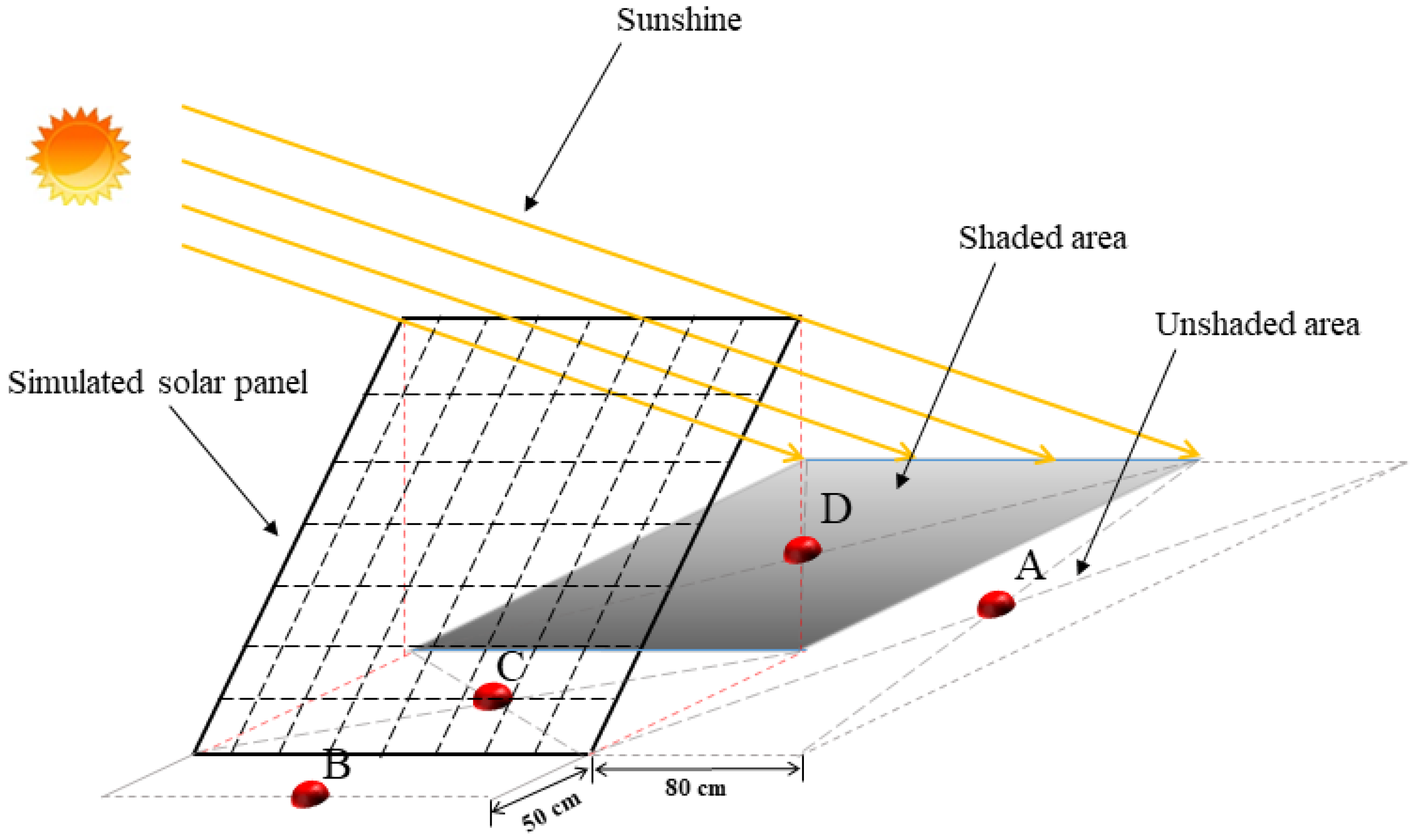 Energies 13 04822 g002