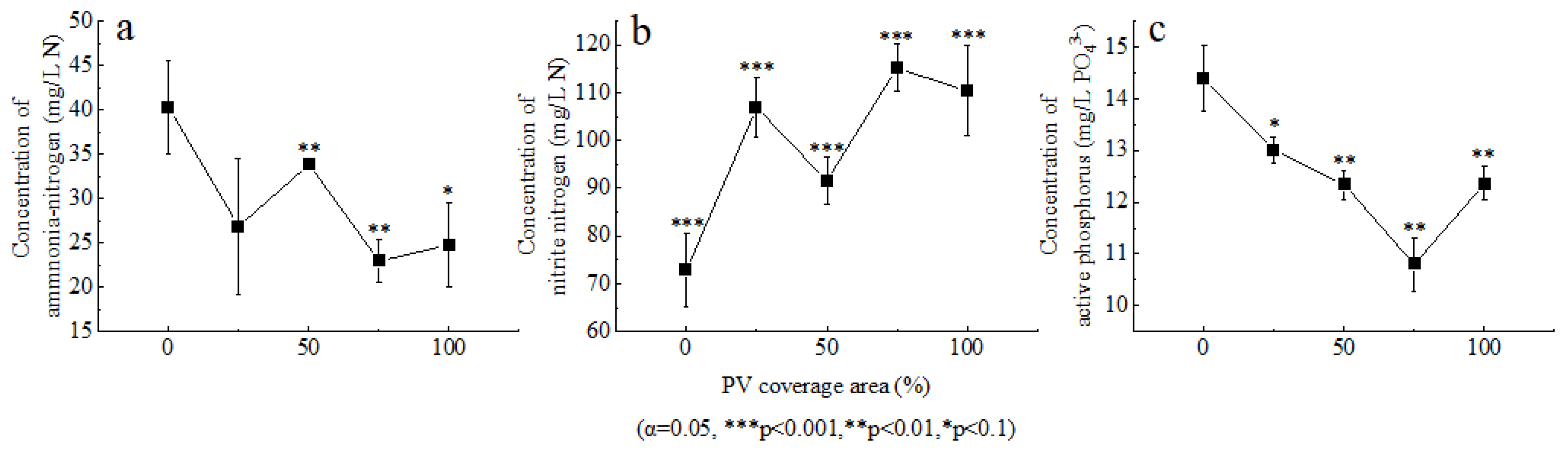 Energies 13 04822 g005