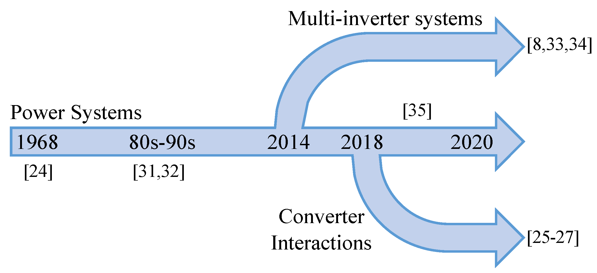 Energies 13 04824 g002