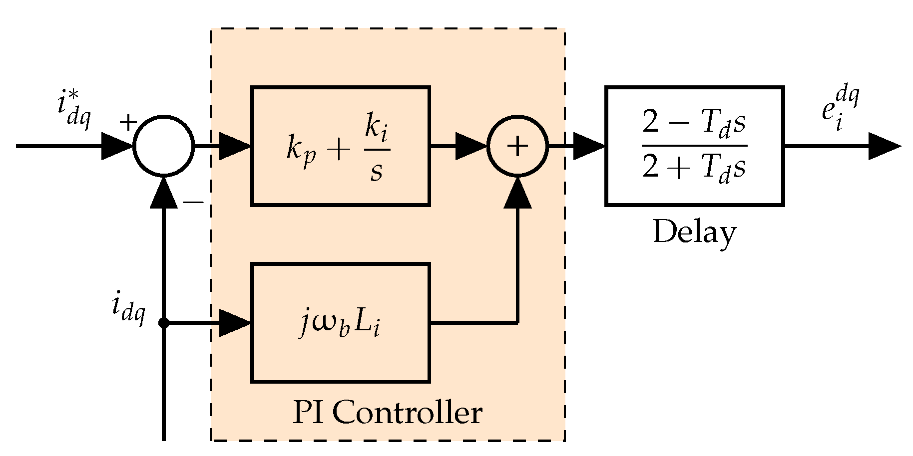 Energies 13 04824 g006