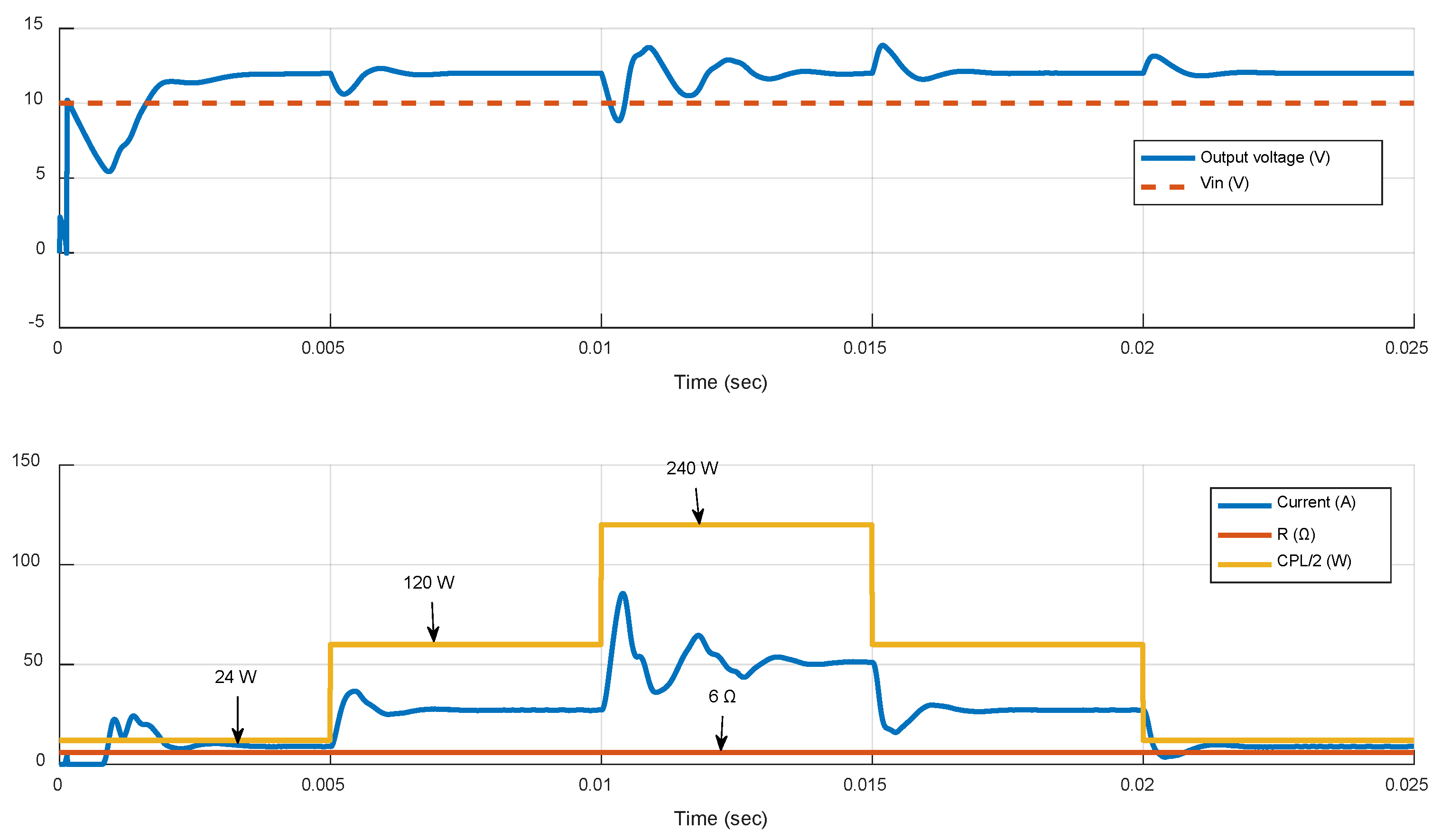 Energies 13 04829 g007