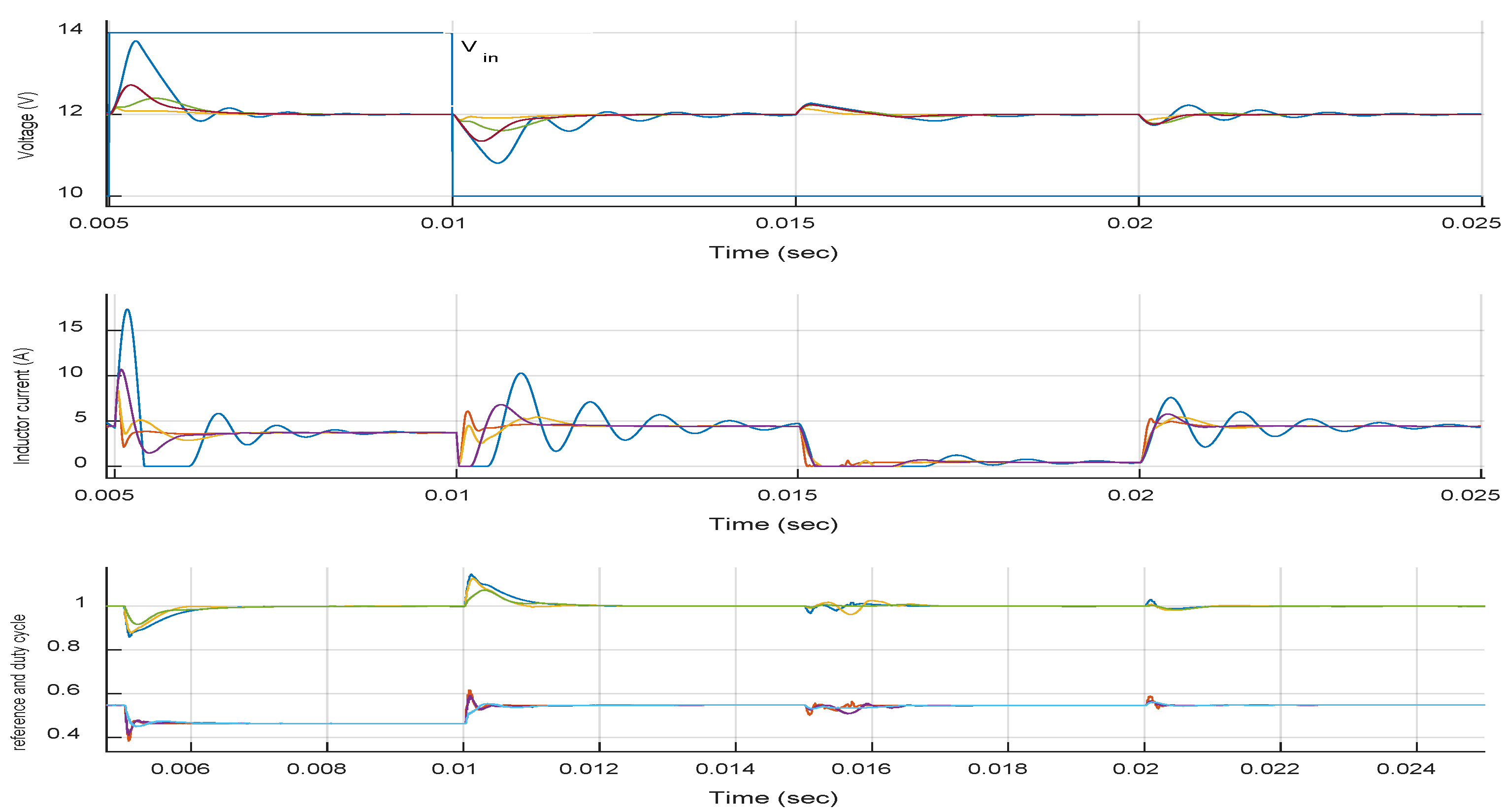 Energies 13 04829 g012