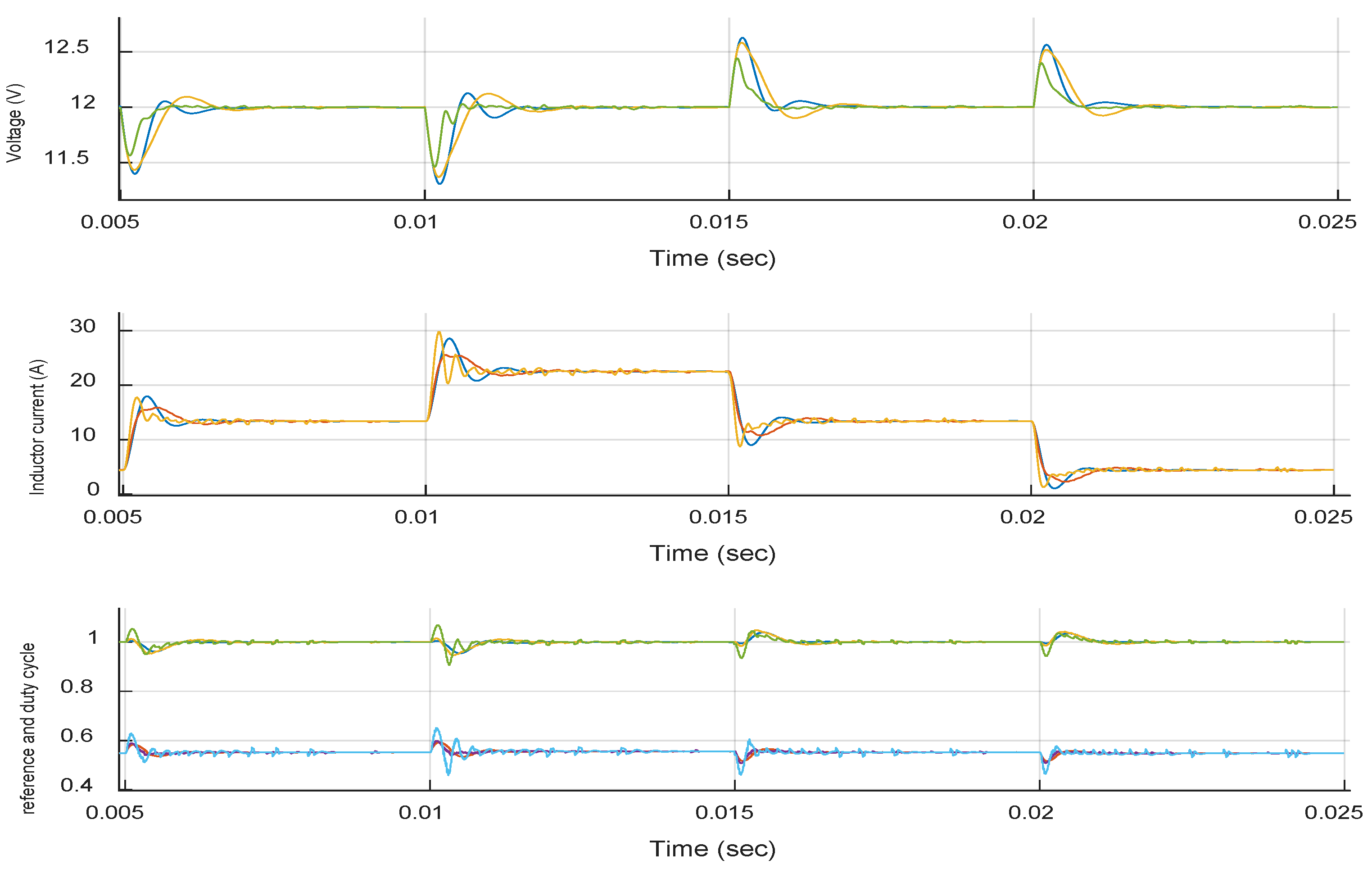 Energies 13 04829 g014