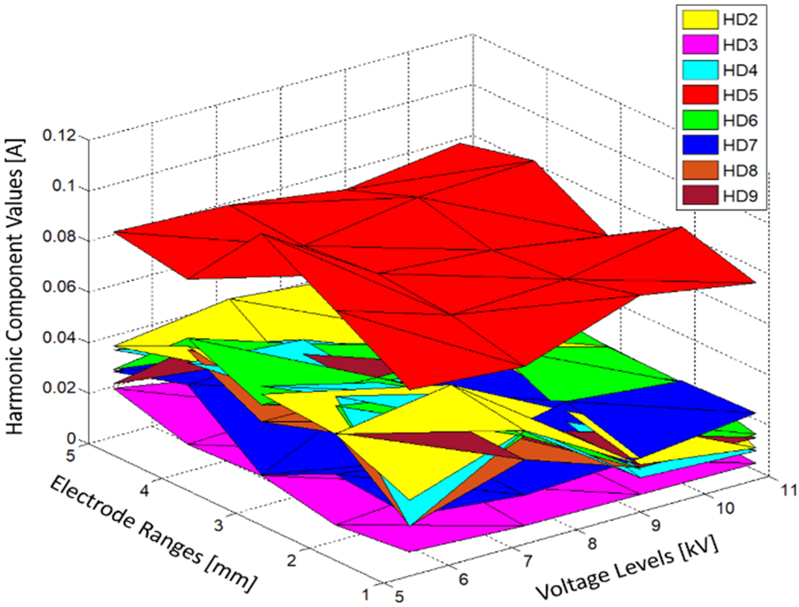 Energies 13 04830 g005