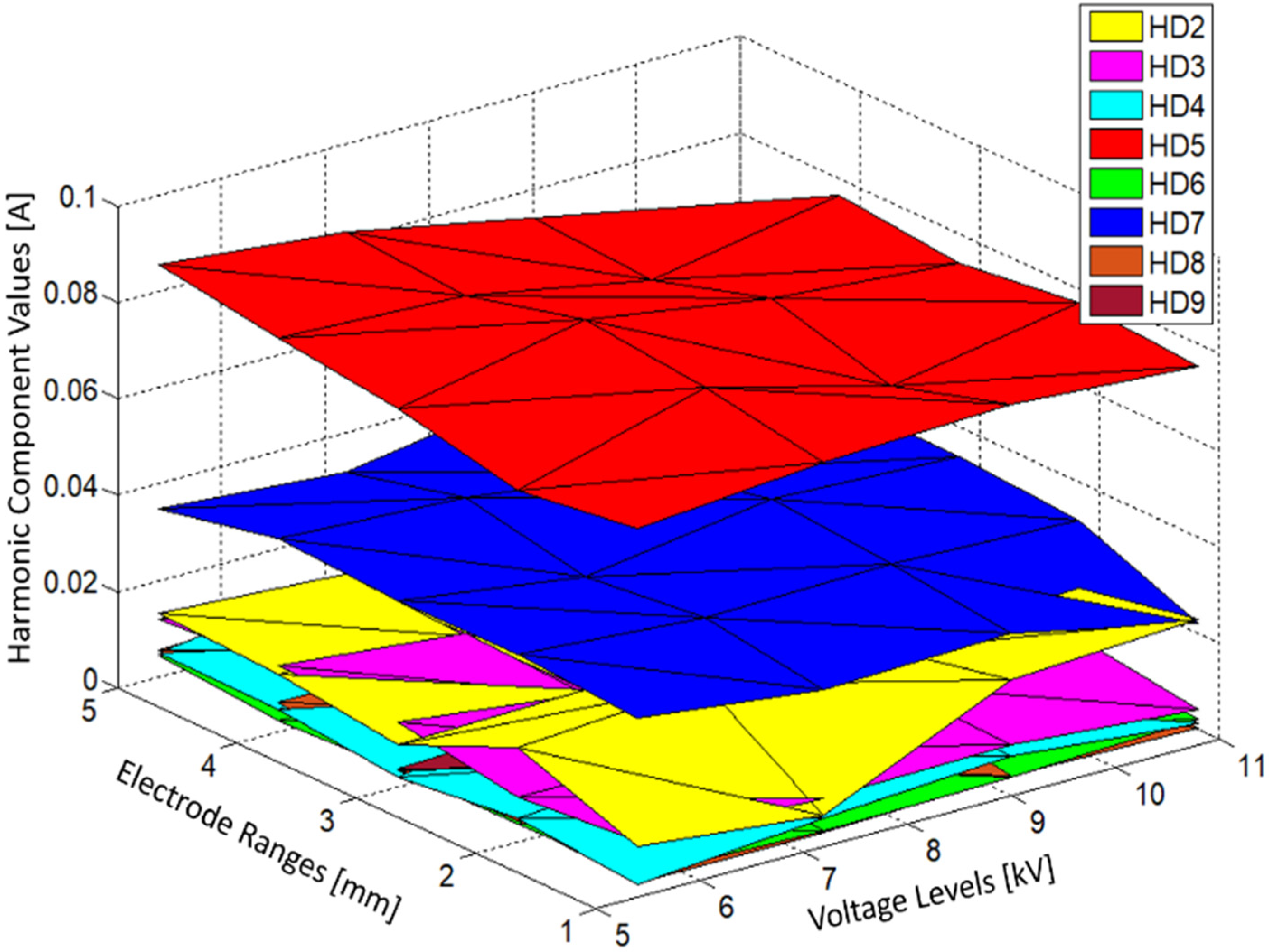 Energies 13 04830 g010