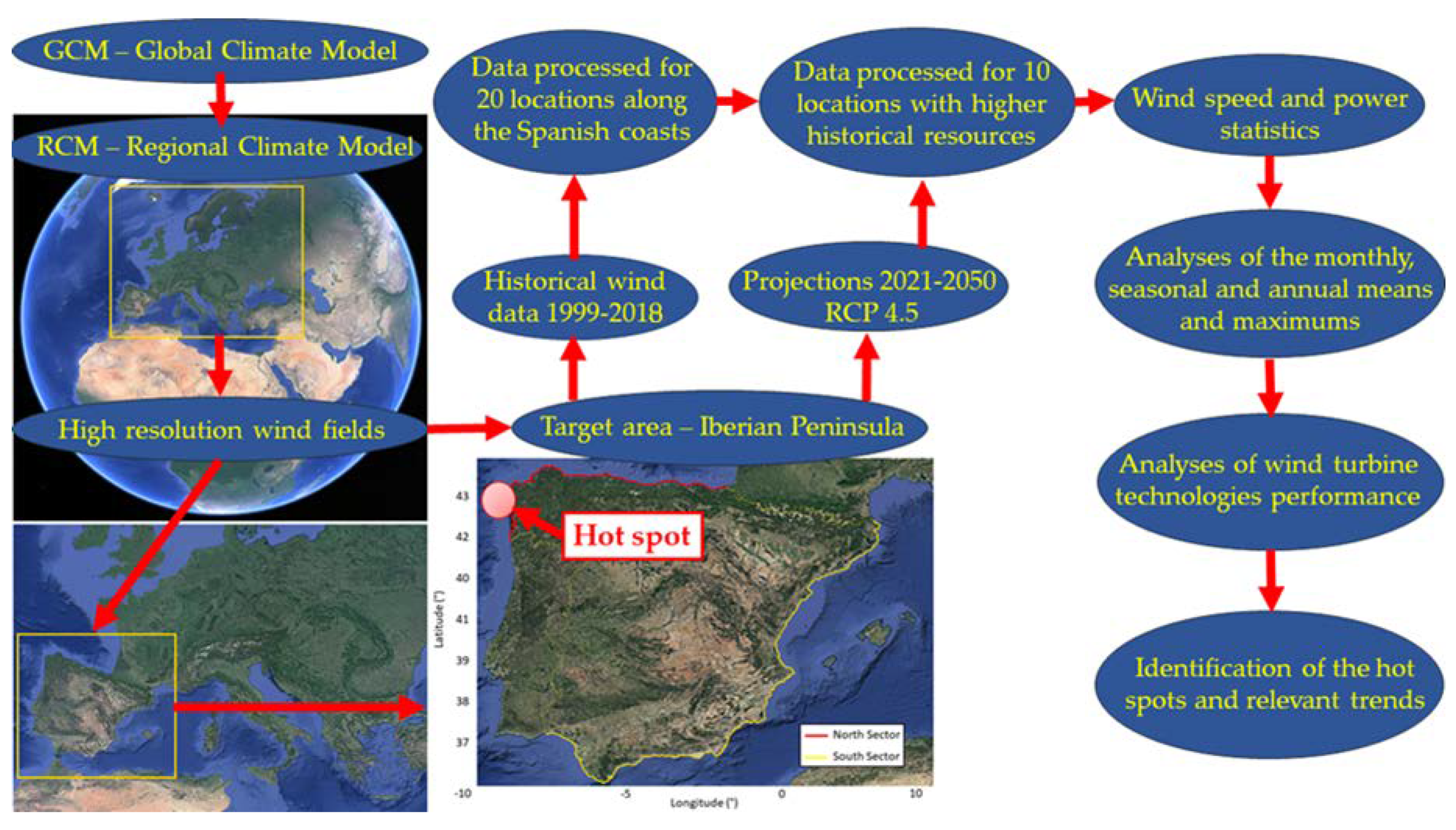 Energies 13 04832 g001