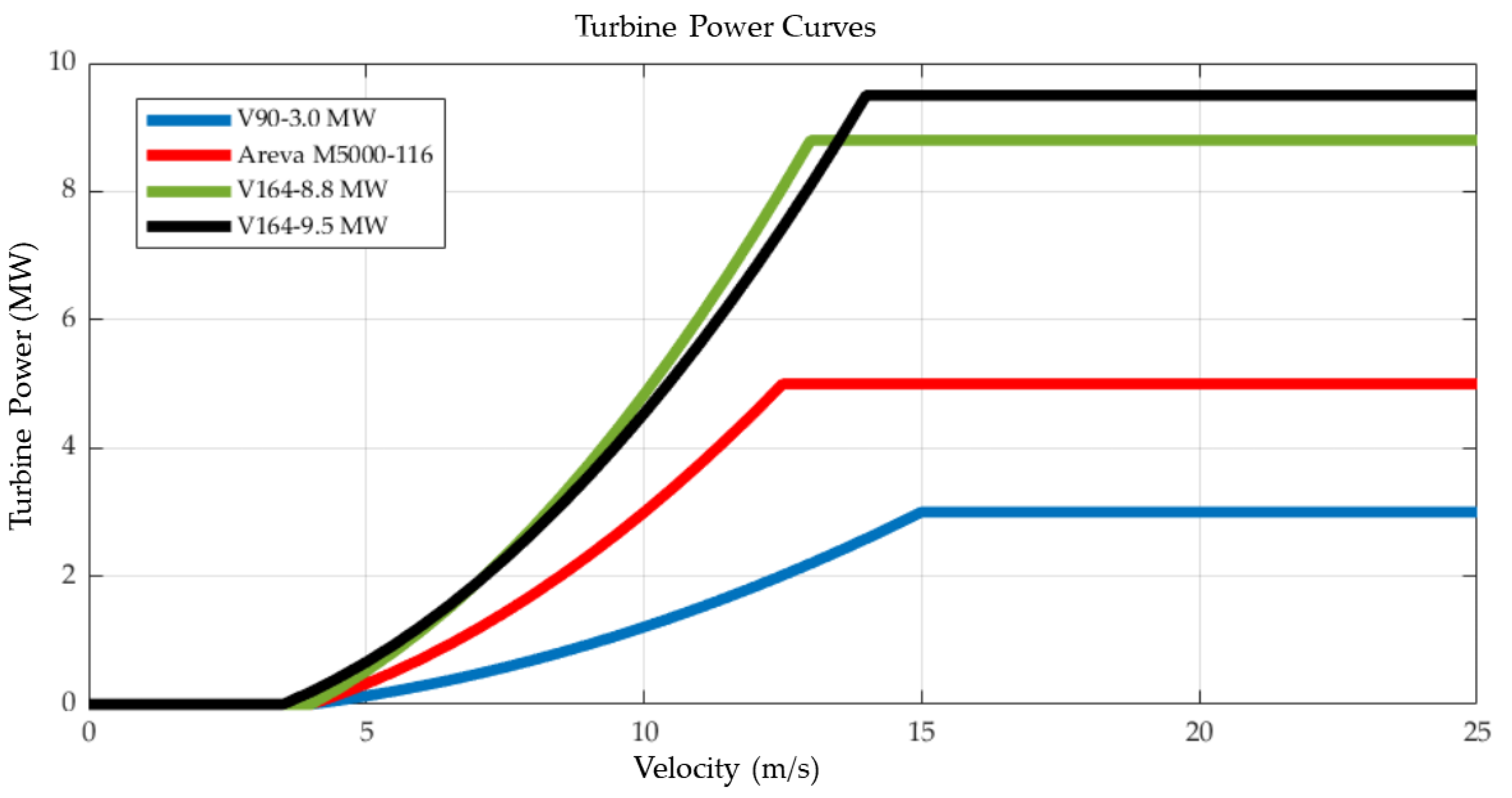 Energies 13 04832 g003