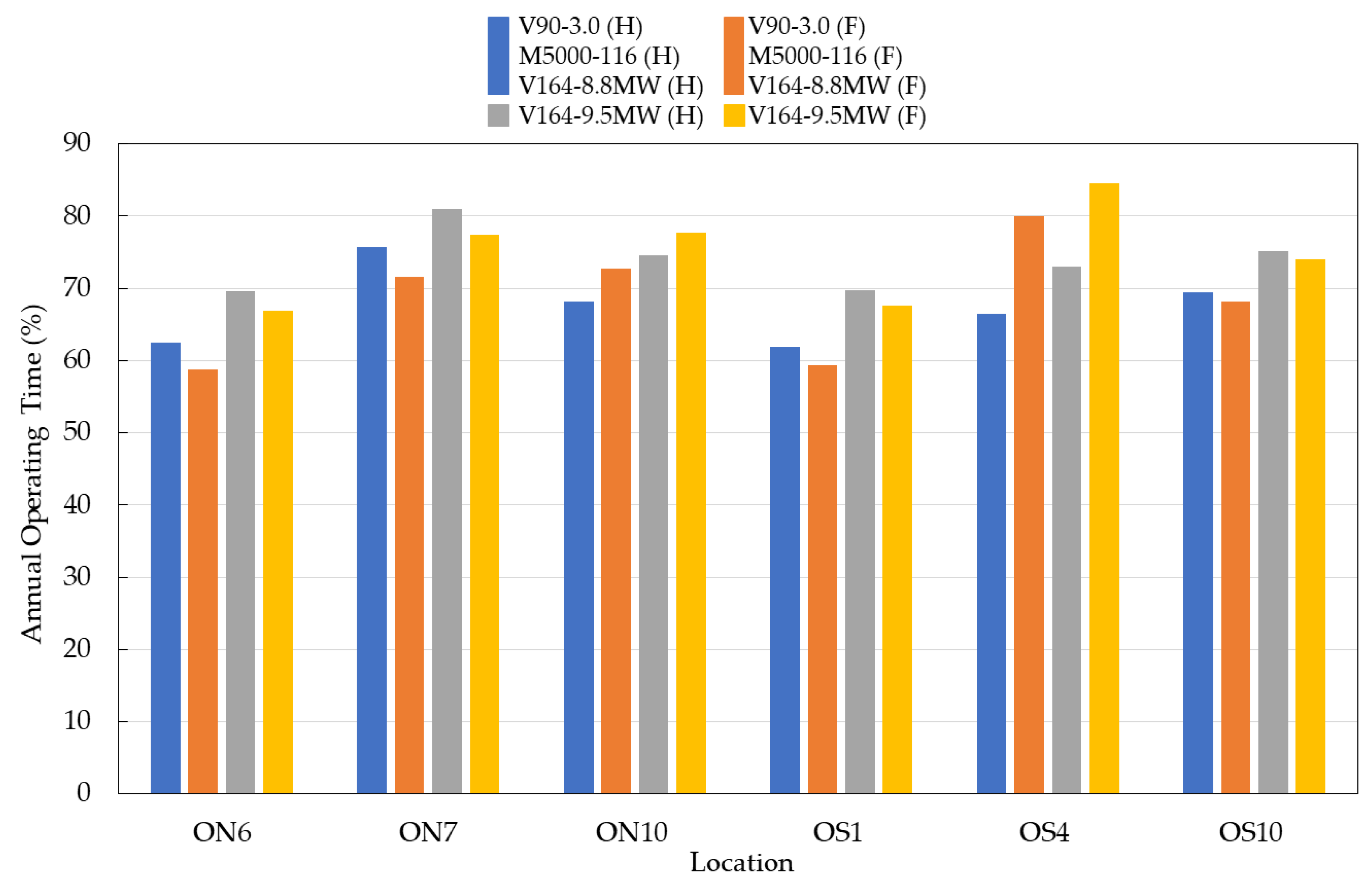 Energies 13 04832 g008