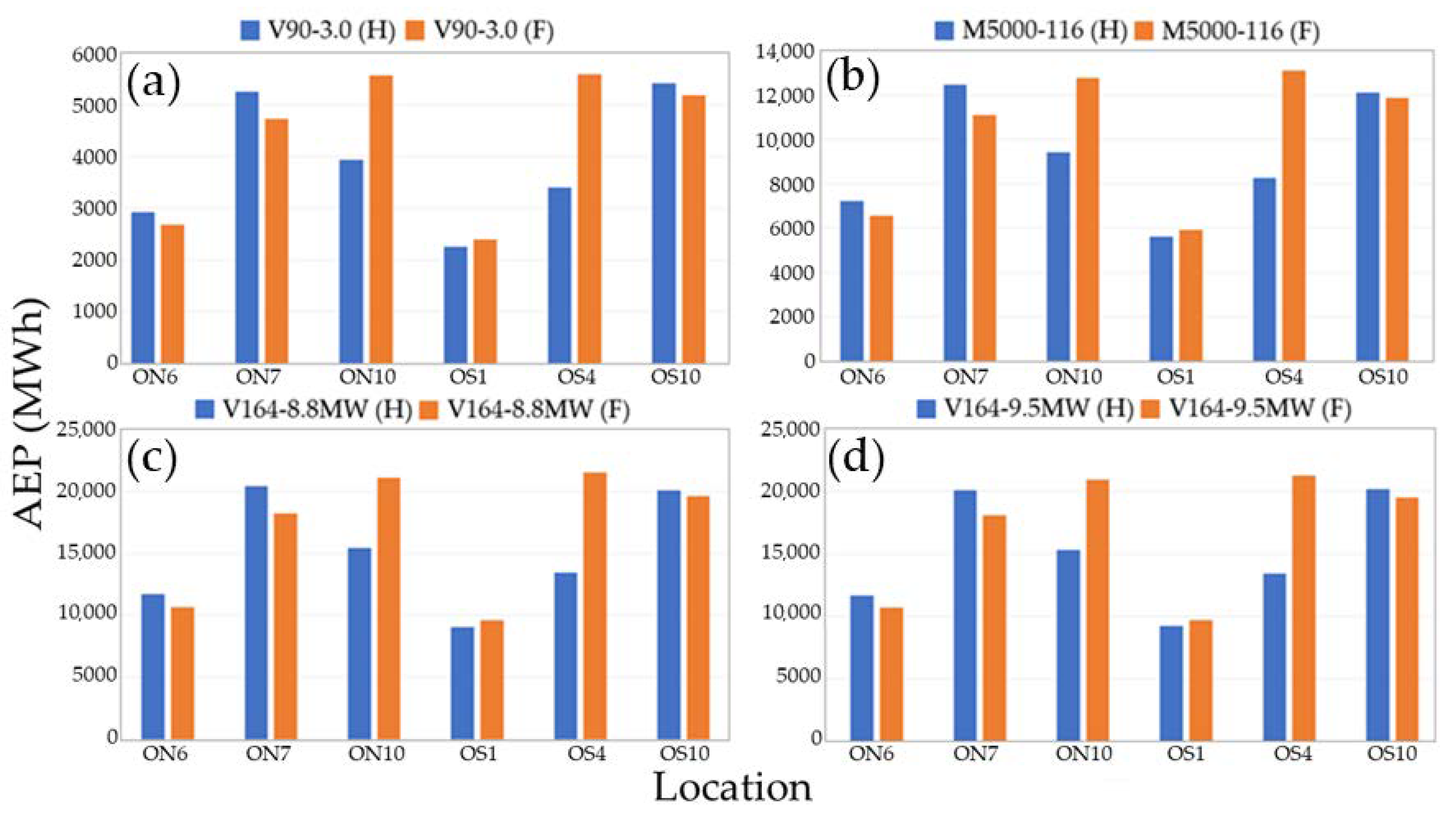 Energies 13 04832 g009
