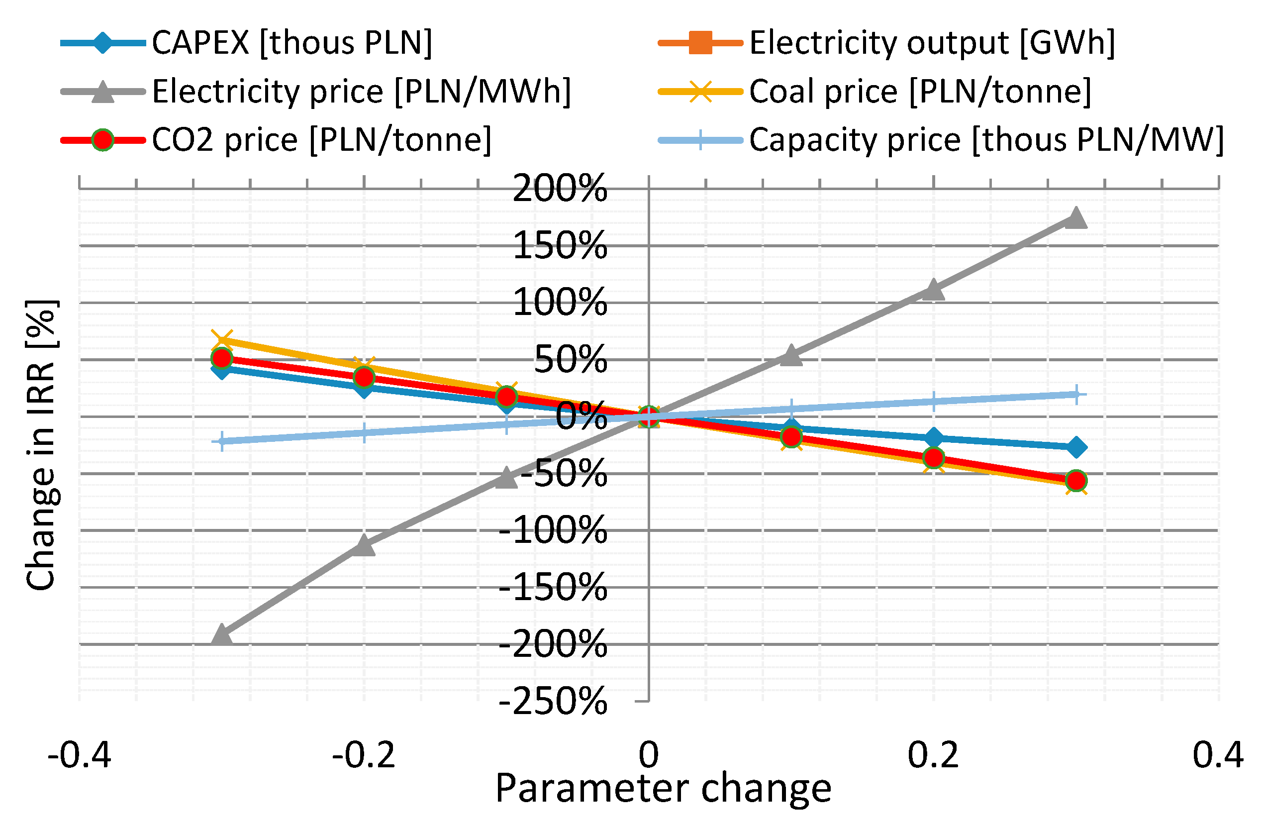 Energies 13 04833 g001