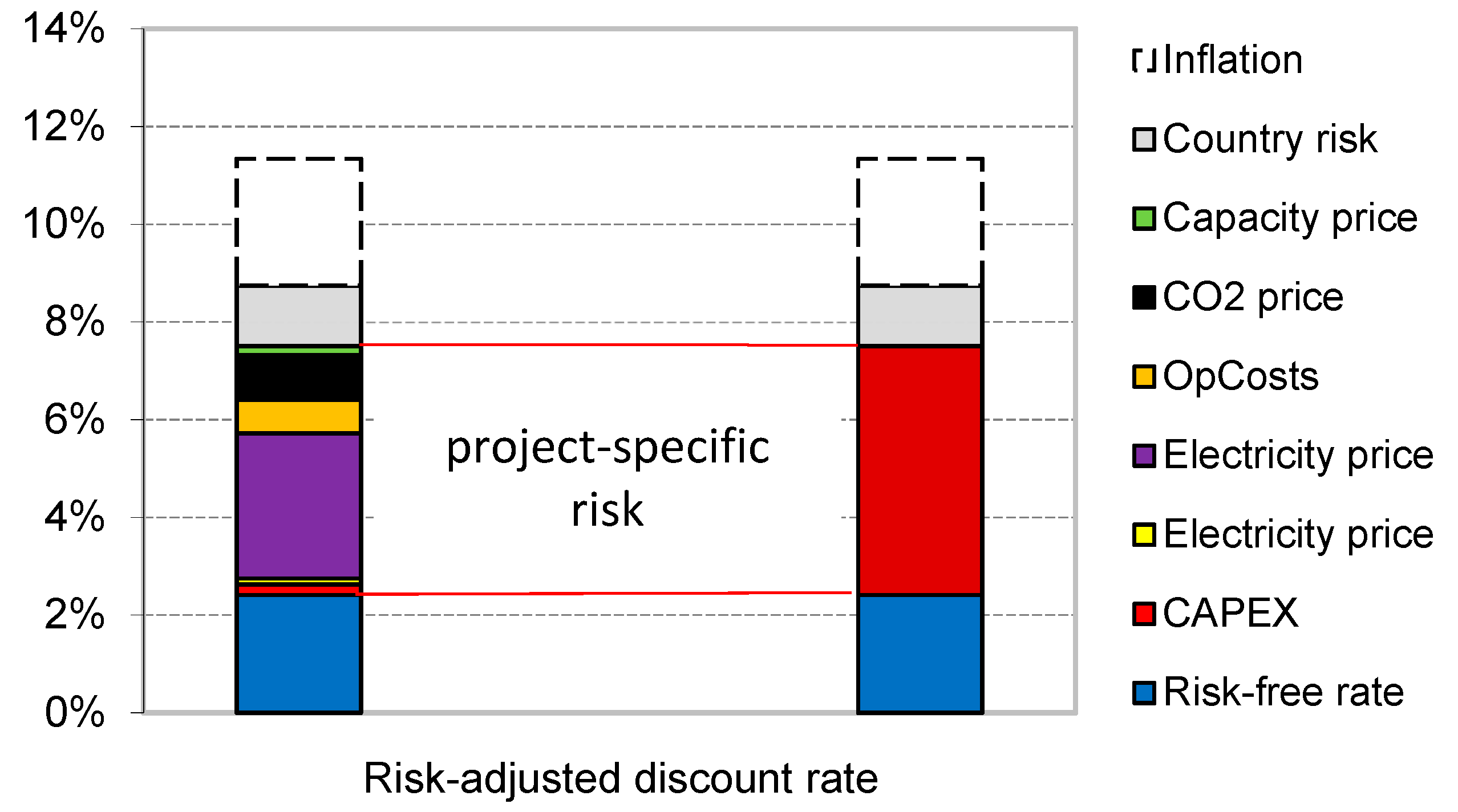 Energies 13 04833 g002