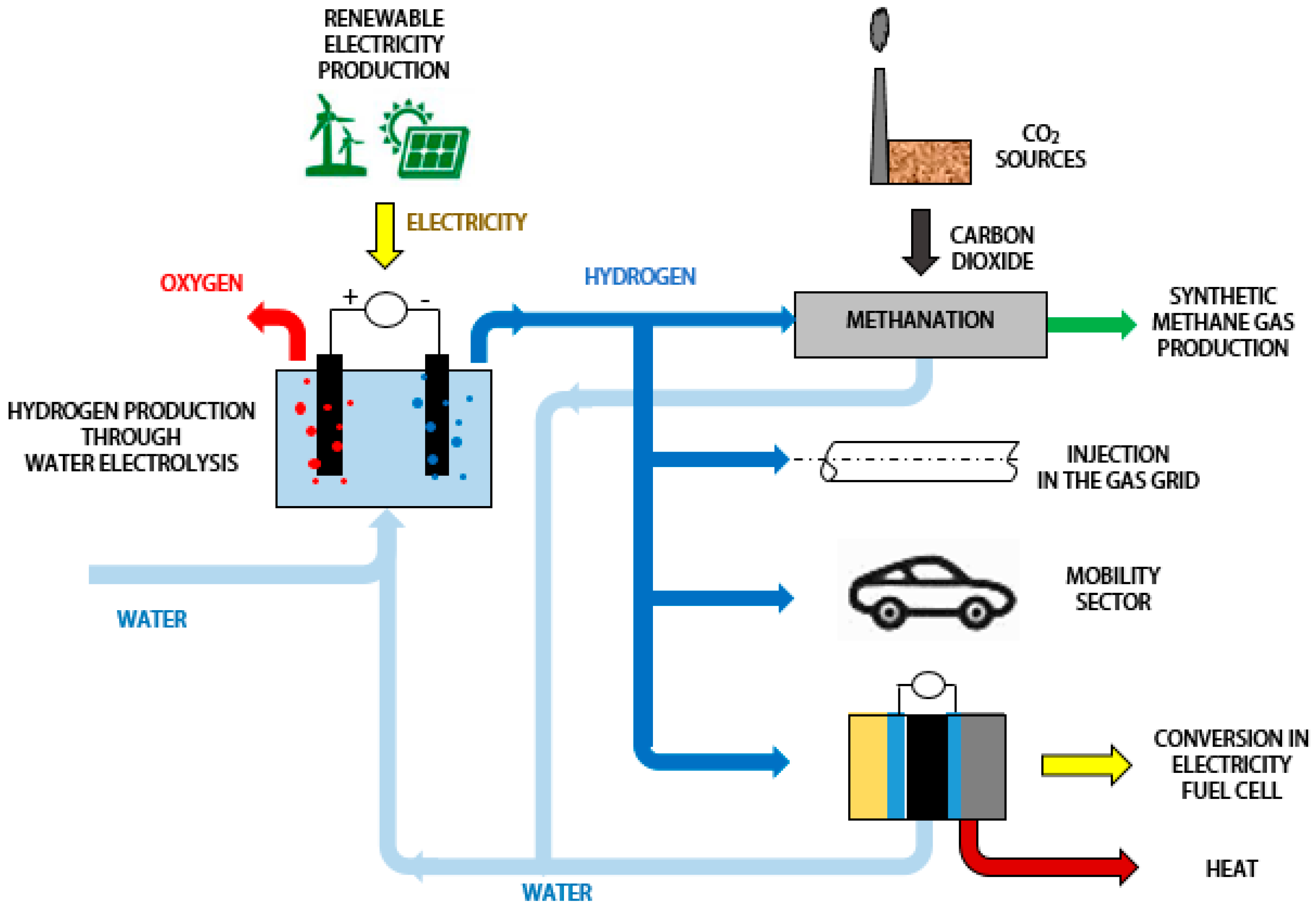 Energies 13 04835 g001