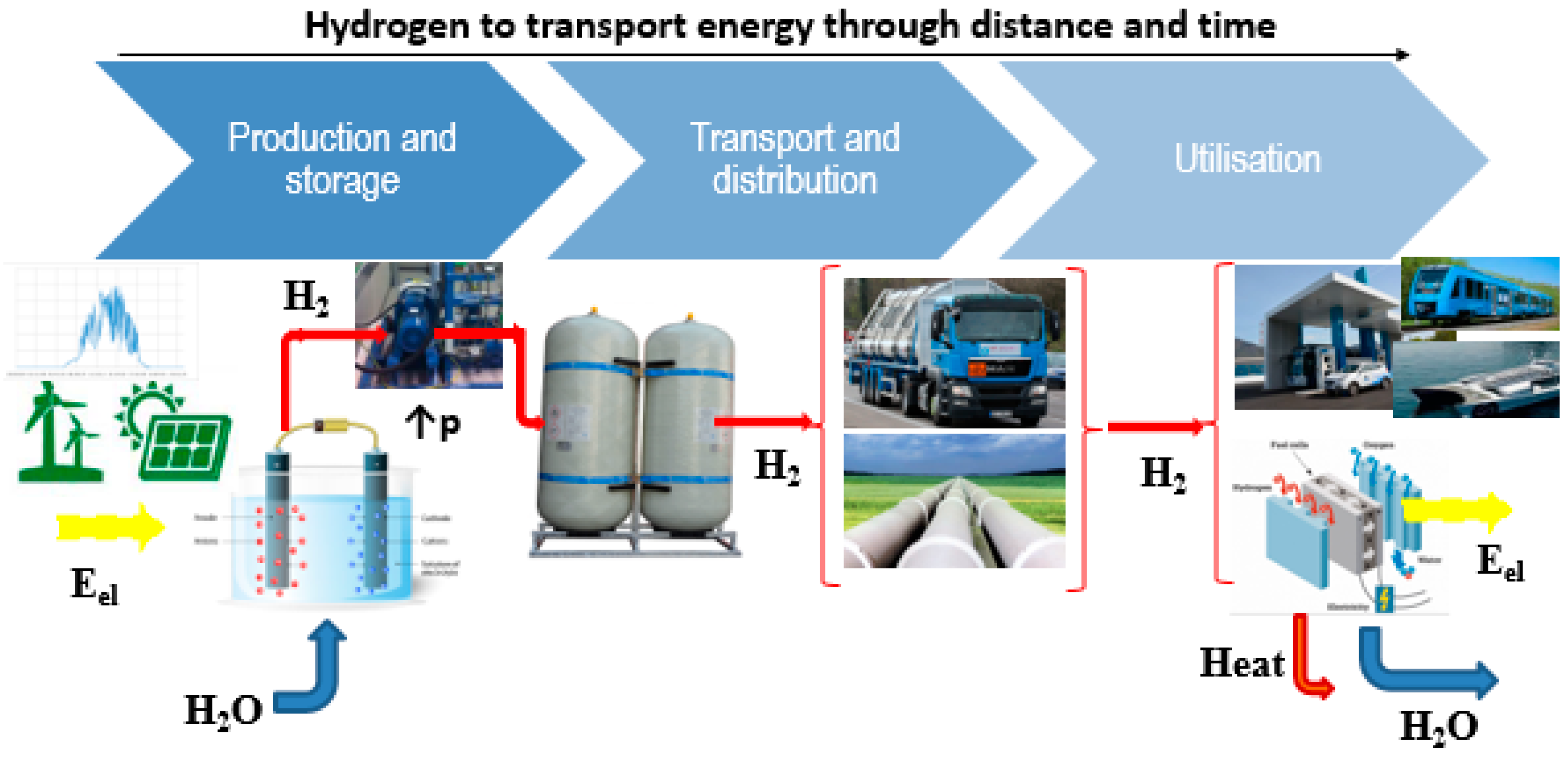 Energies 13 04835 g002