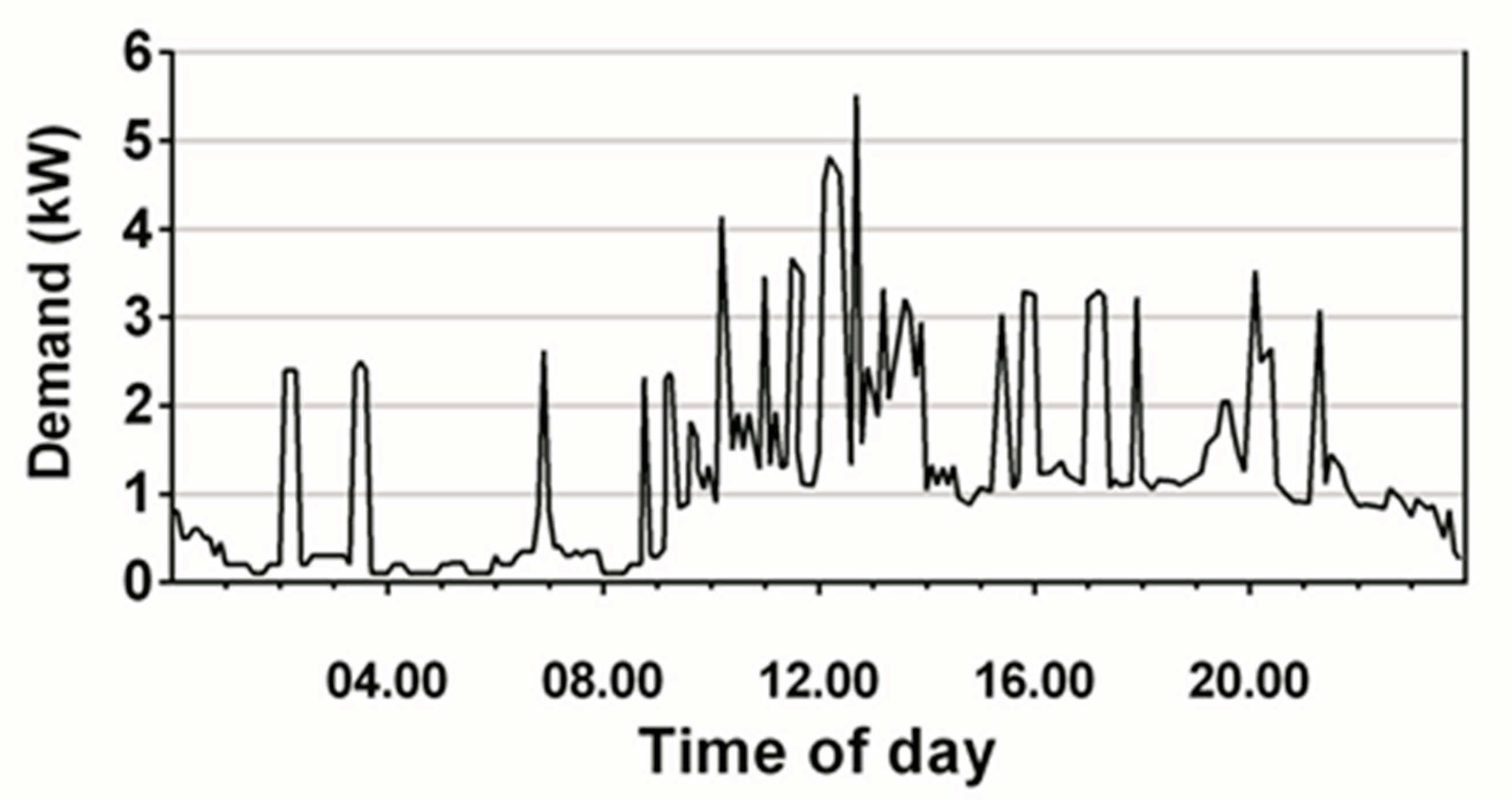 Energies 13 04839 g005