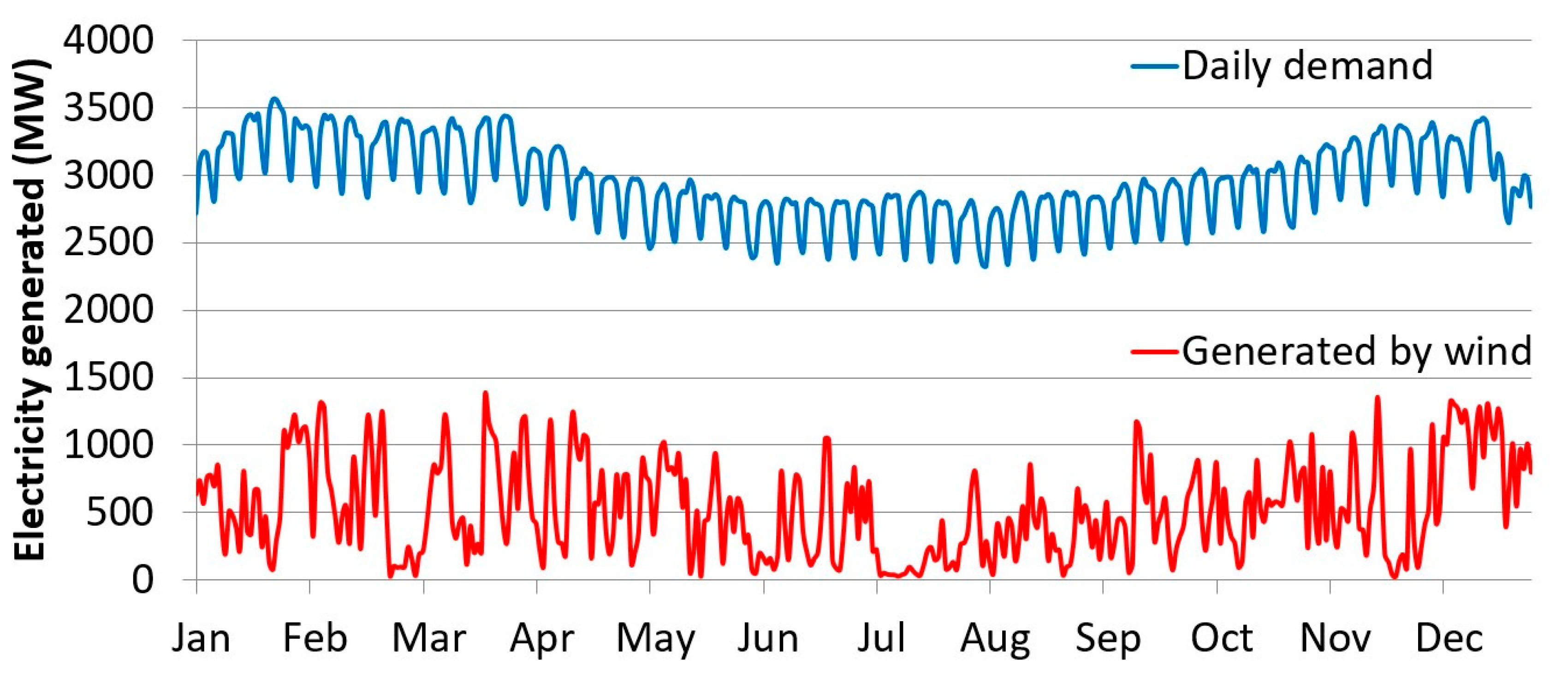 Energies 13 04839 g006