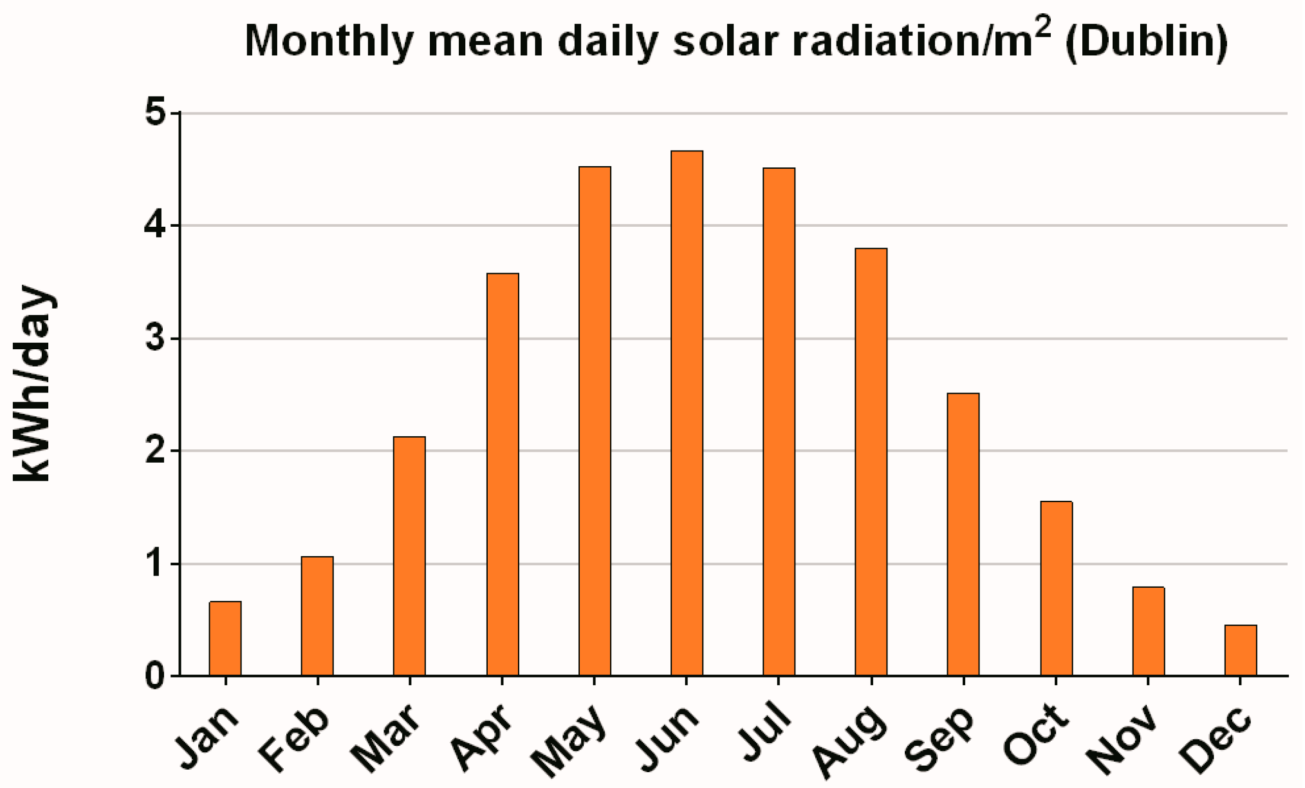 Energies 13 04839 g007