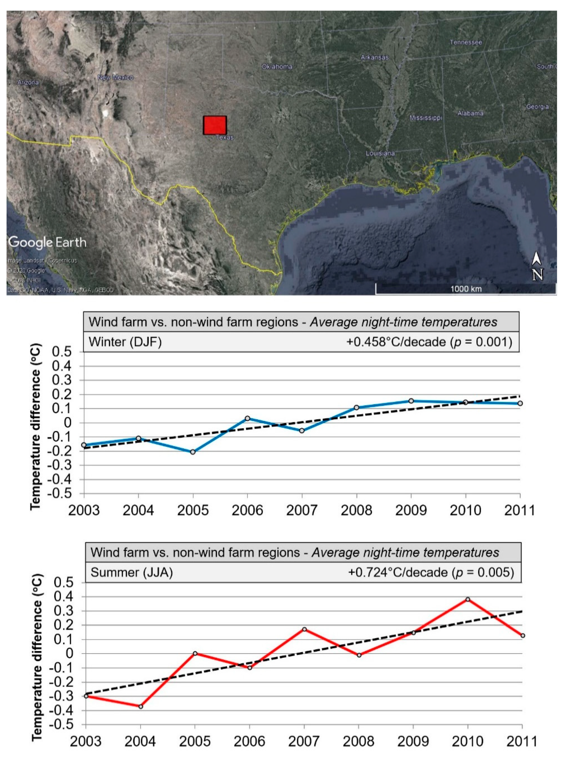 Energies 13 04839 g012