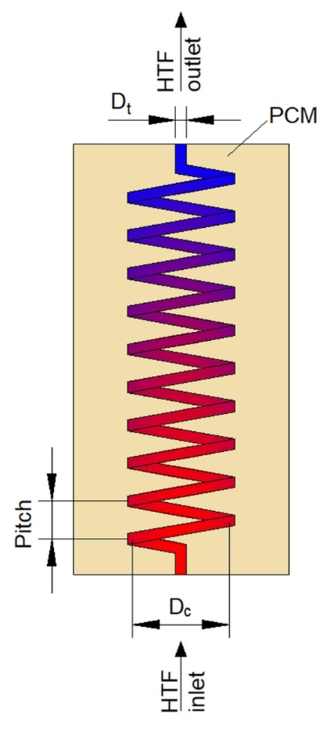 Energies 13 04840 g003