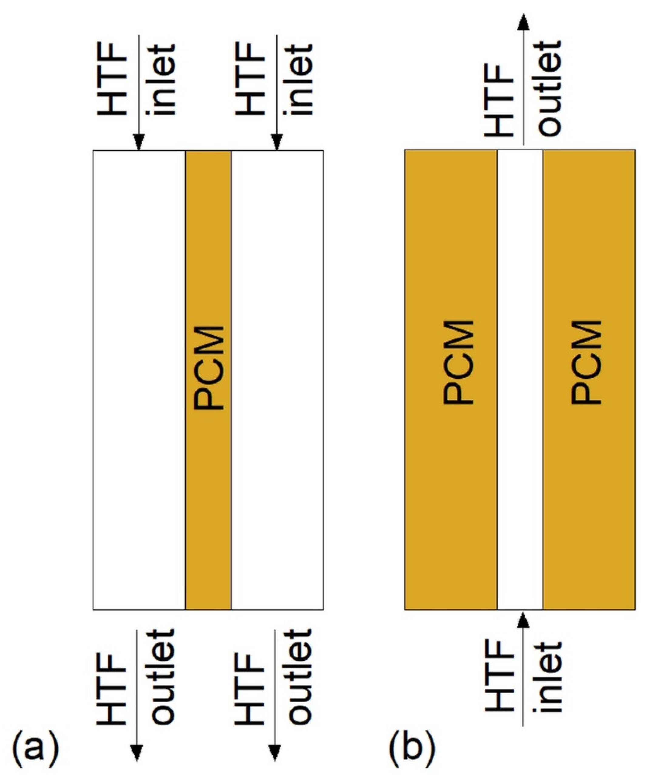 Energies 13 04840 g005