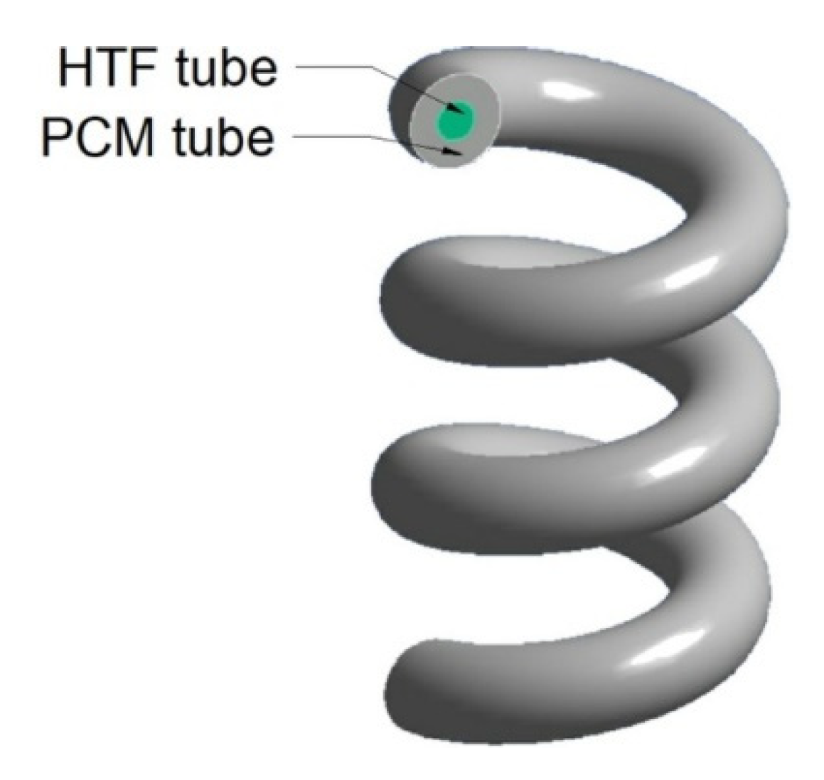 Energies 13 04840 g008