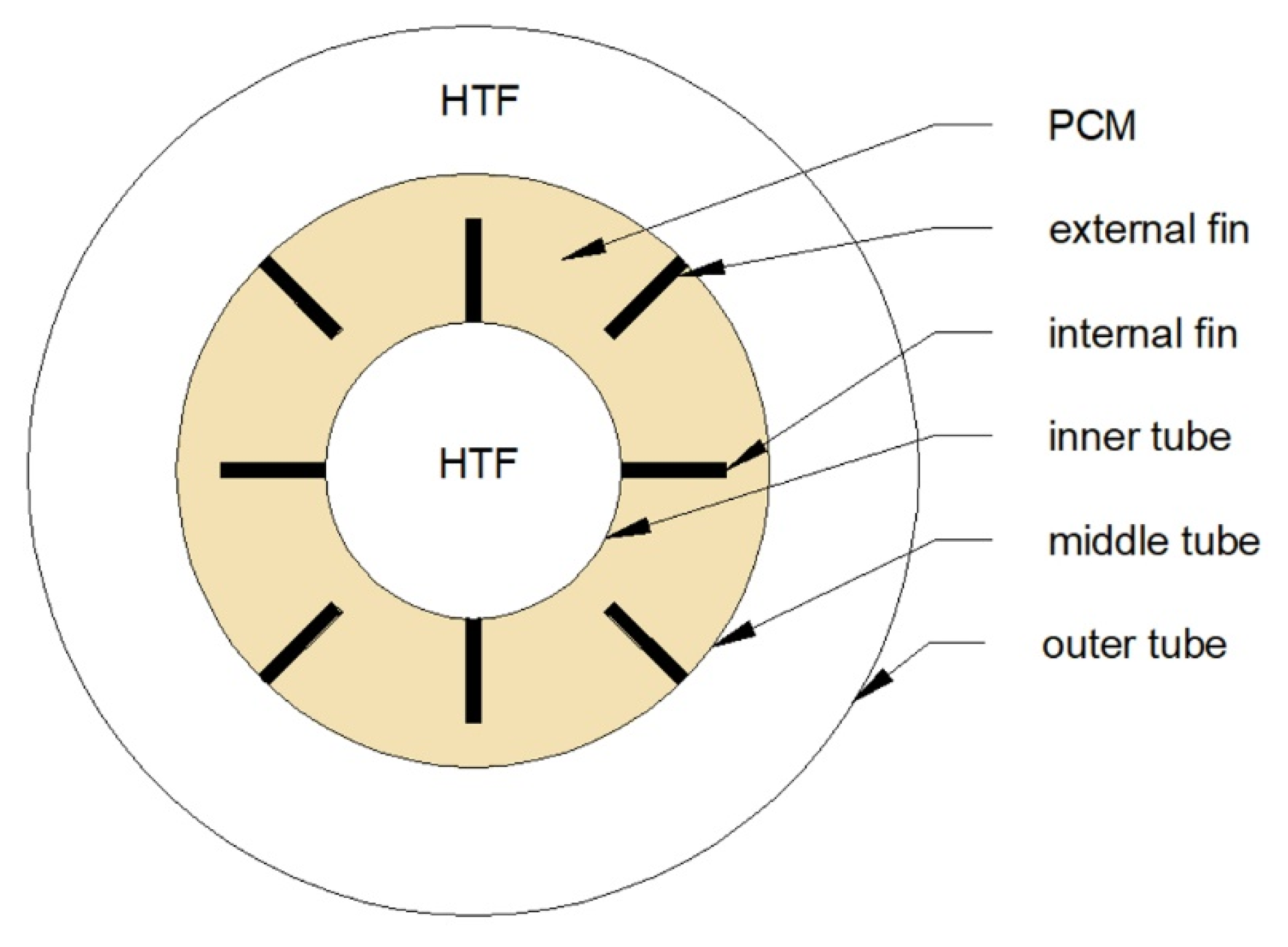 Energies 13 04840 g012