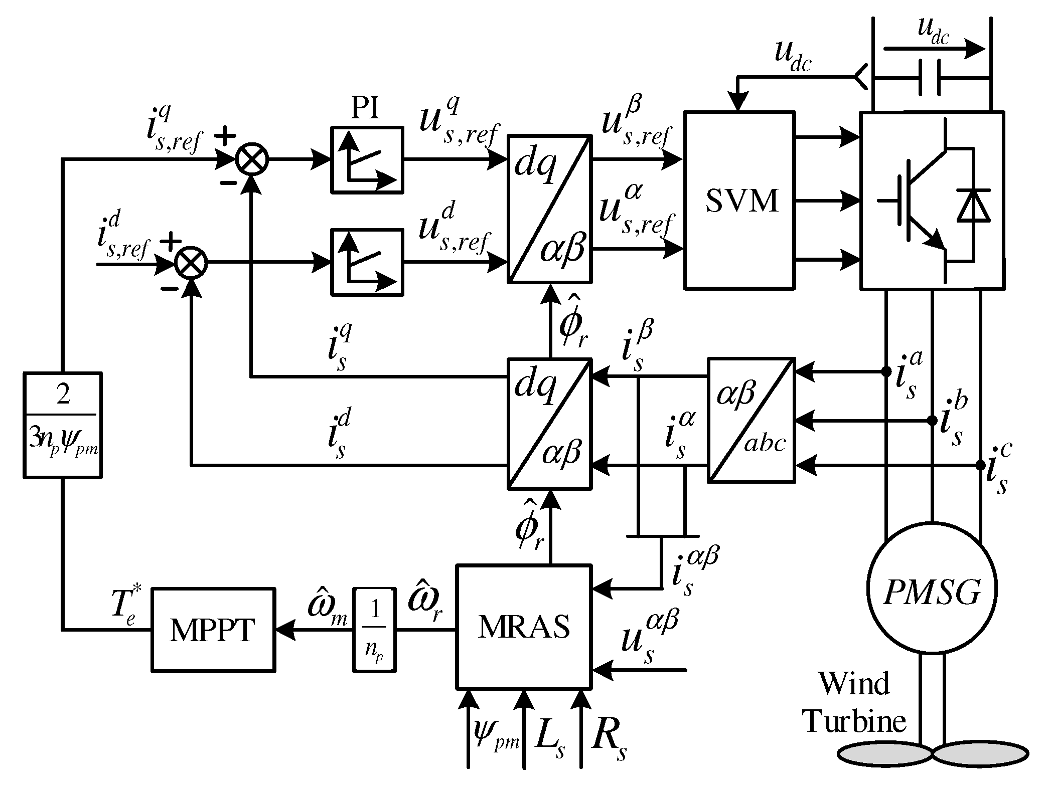 Energies 13 04844 g001