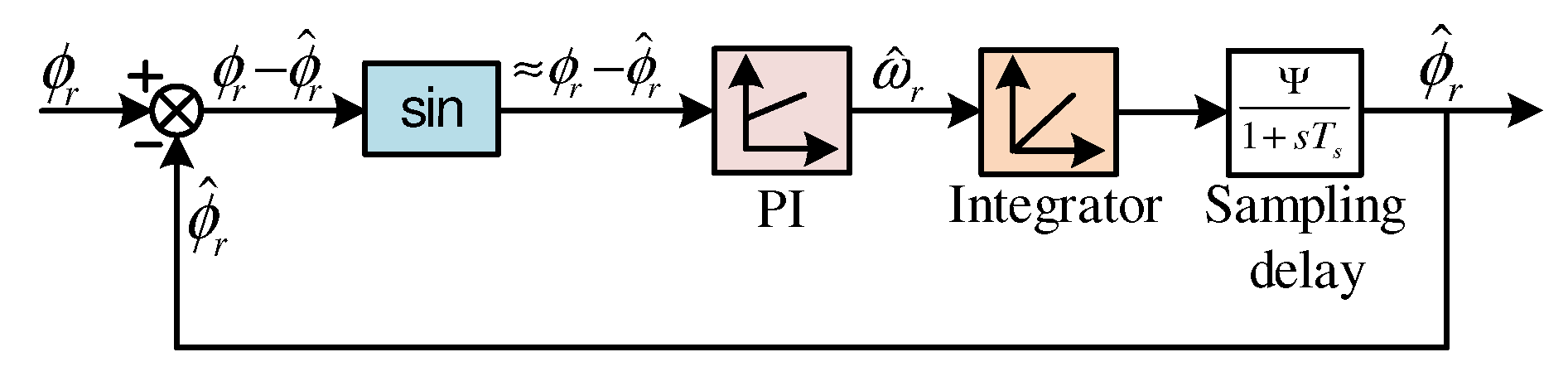 Energies 13 04844 g003