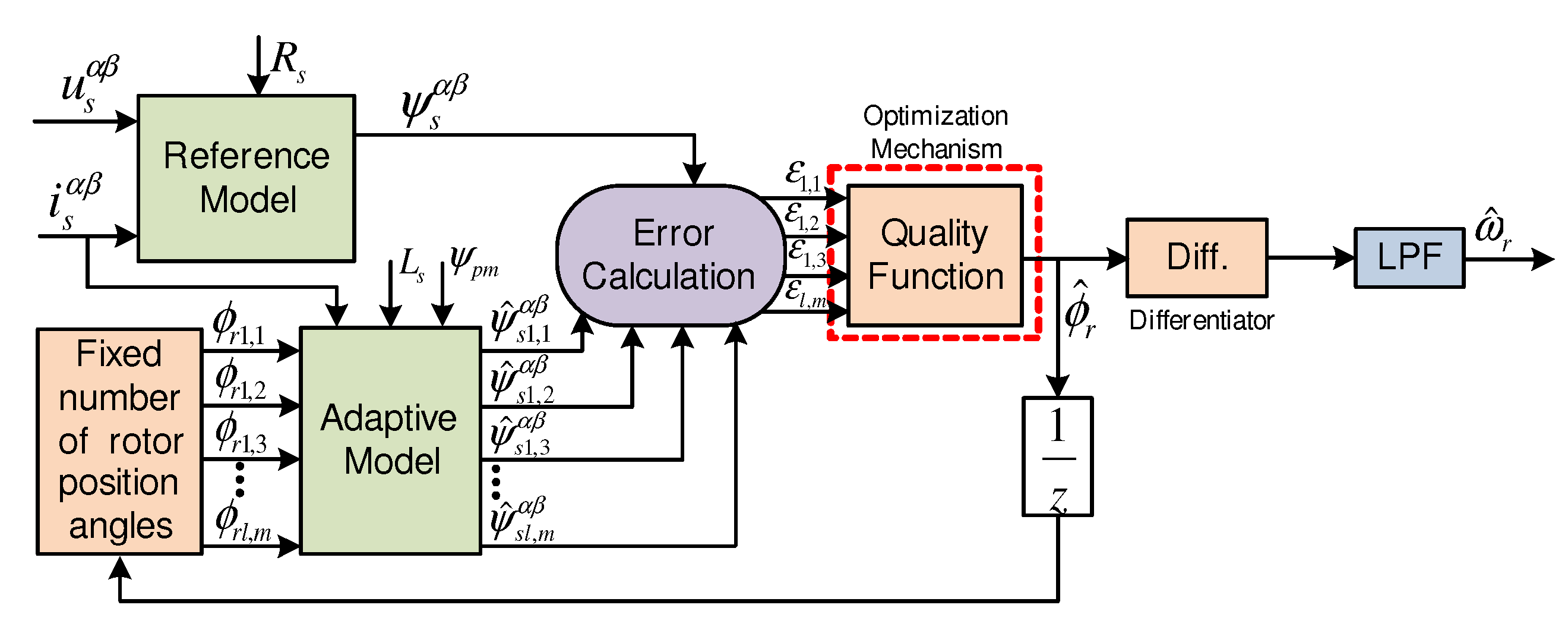 Energies 13 04844 g004