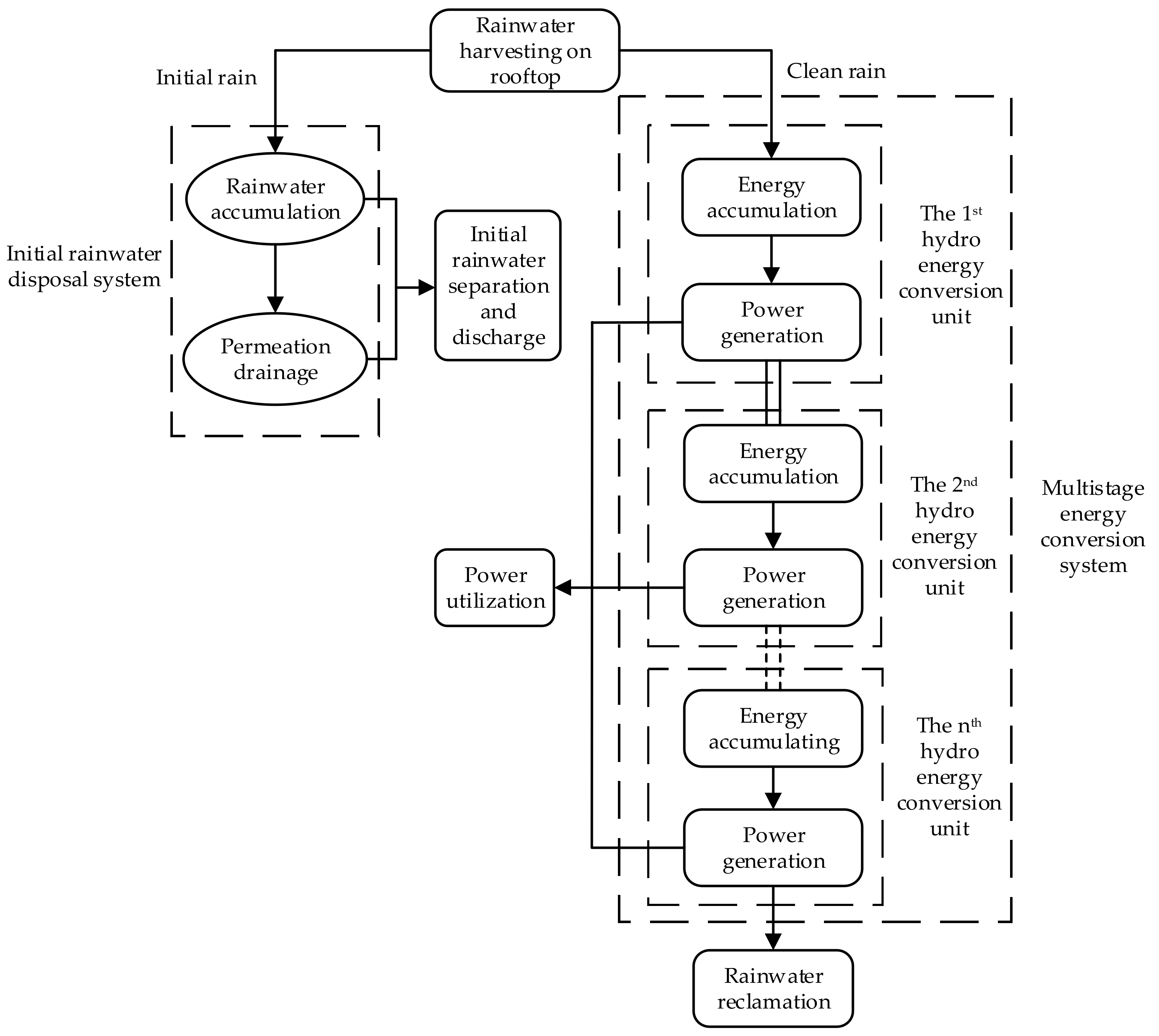 Energies 13 04848 g001 Energies 13 04848 g001