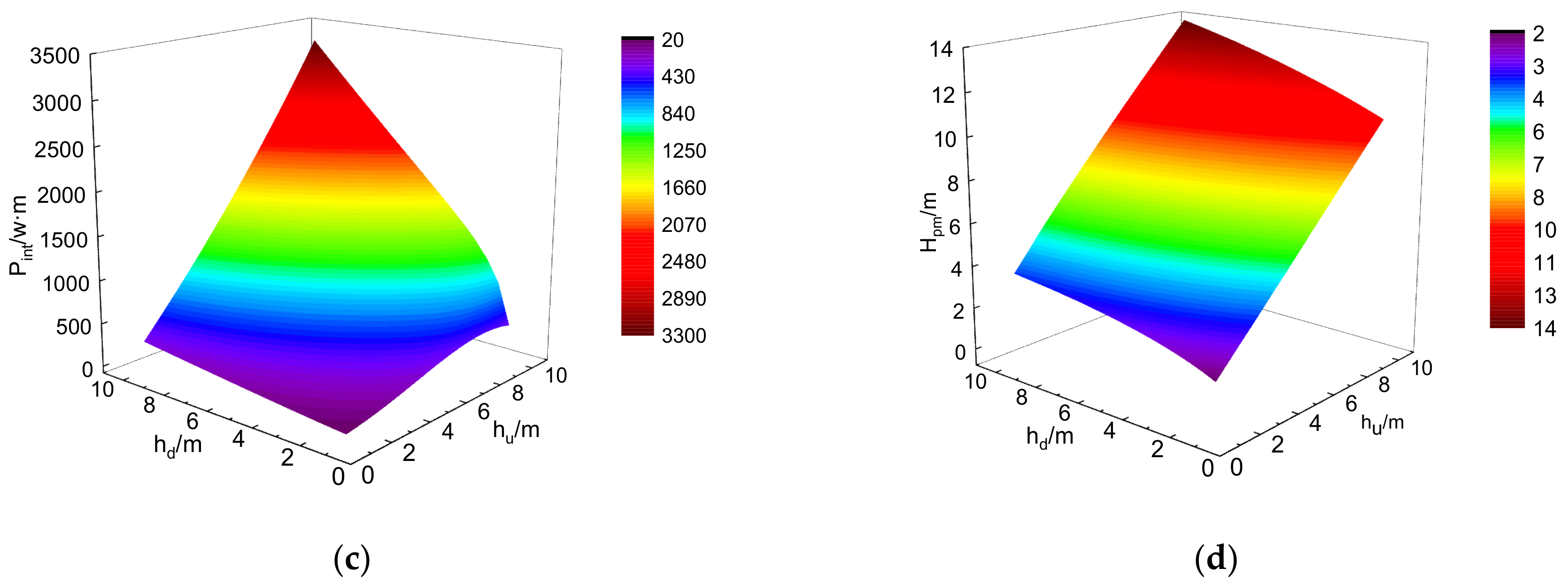 Energies 13 04848 g008b Energies 13 04848 g008b