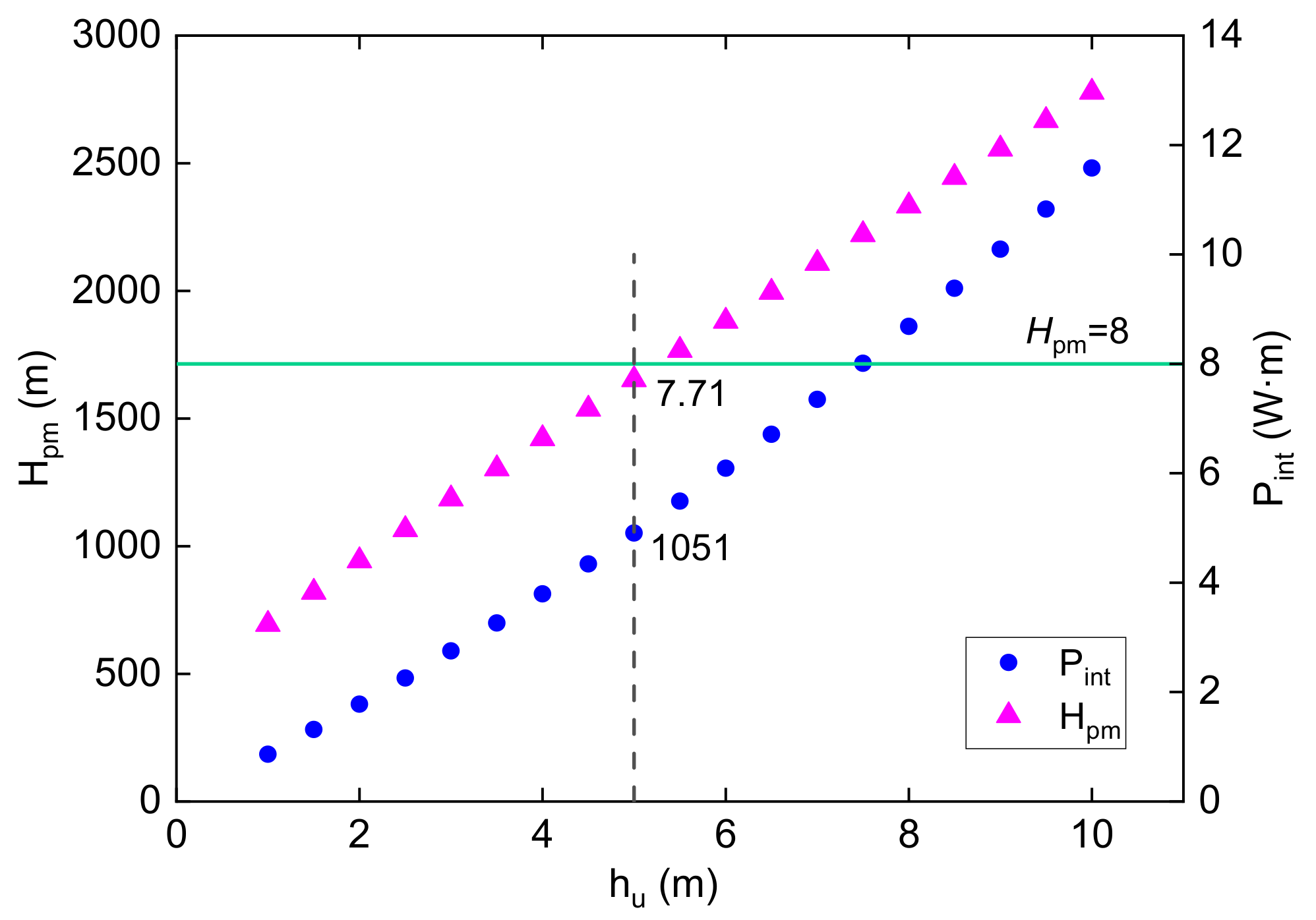 Energies 13 04848 g009 Energies 13 04848 g009