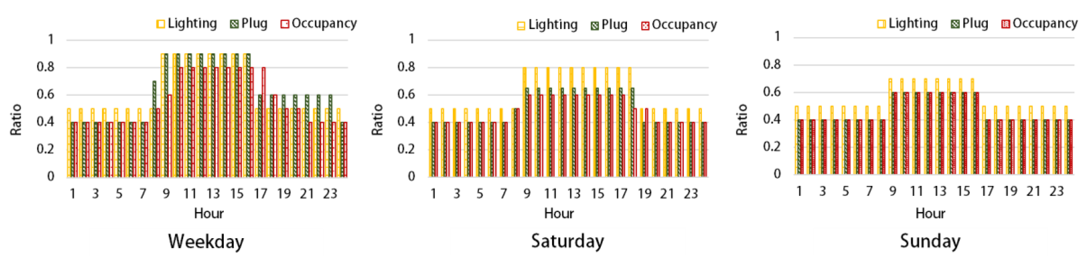 Energies 13 04850 g005