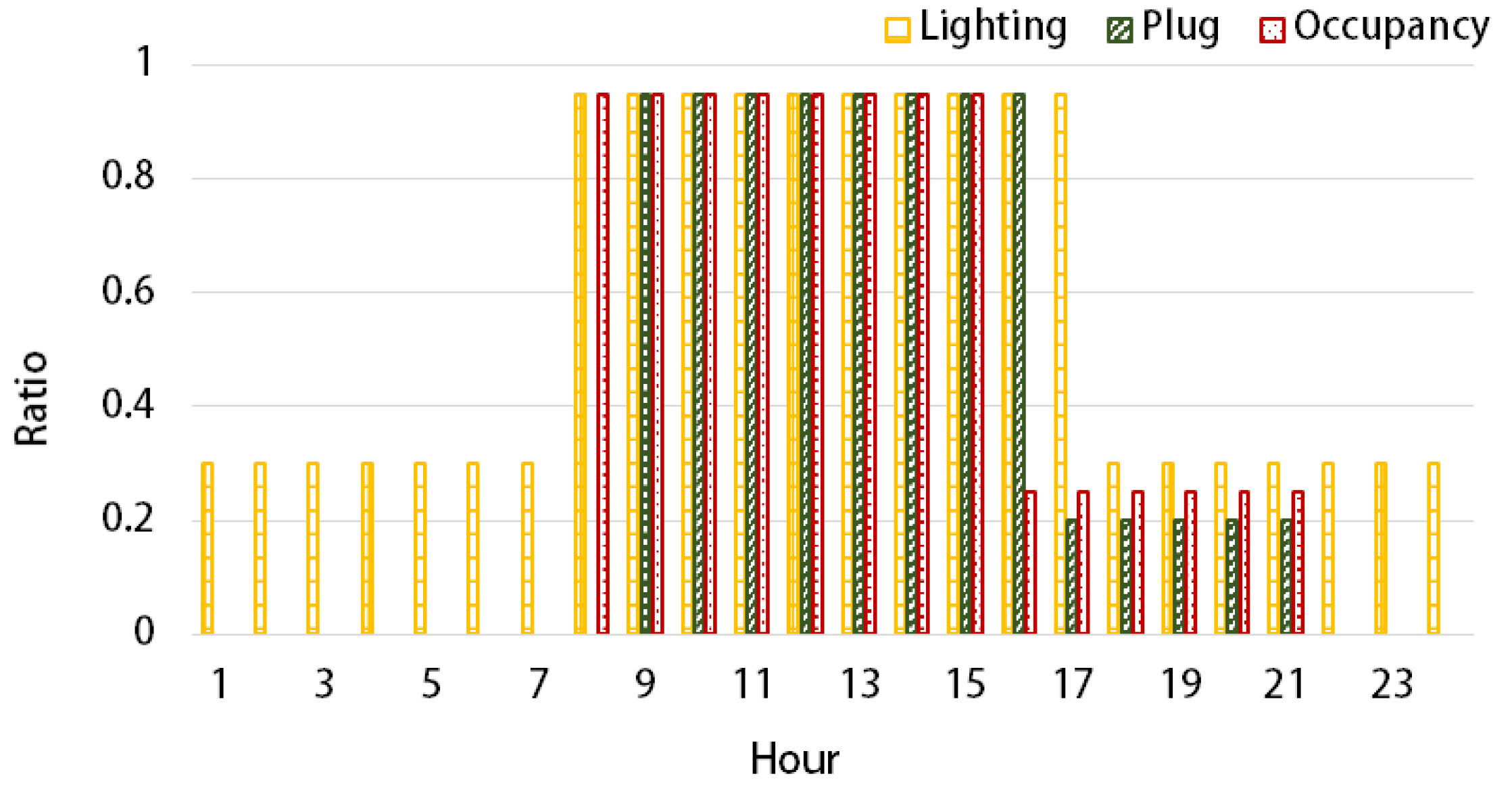 Energies 13 04850 g008