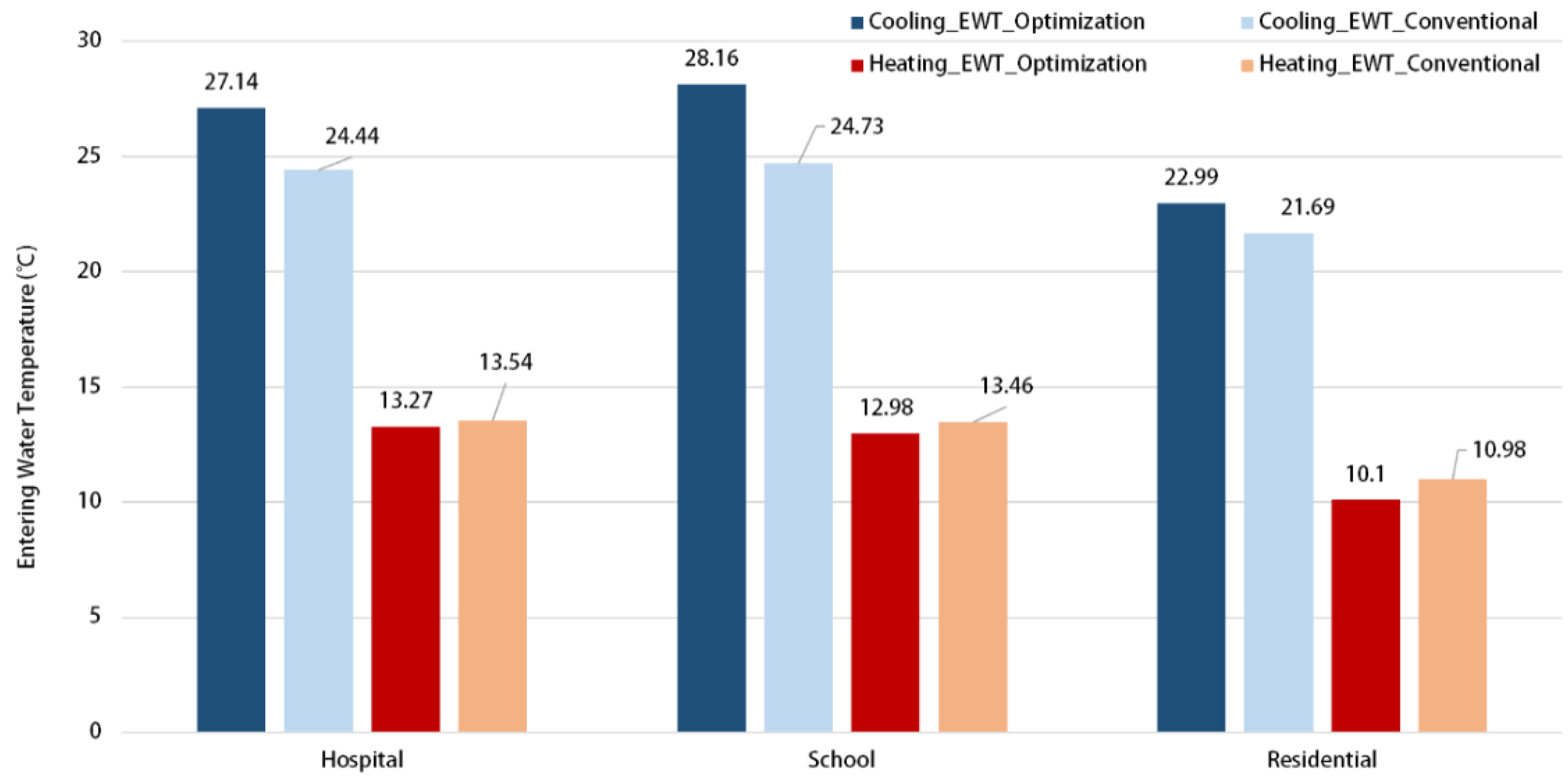 Energies 13 04850 g015