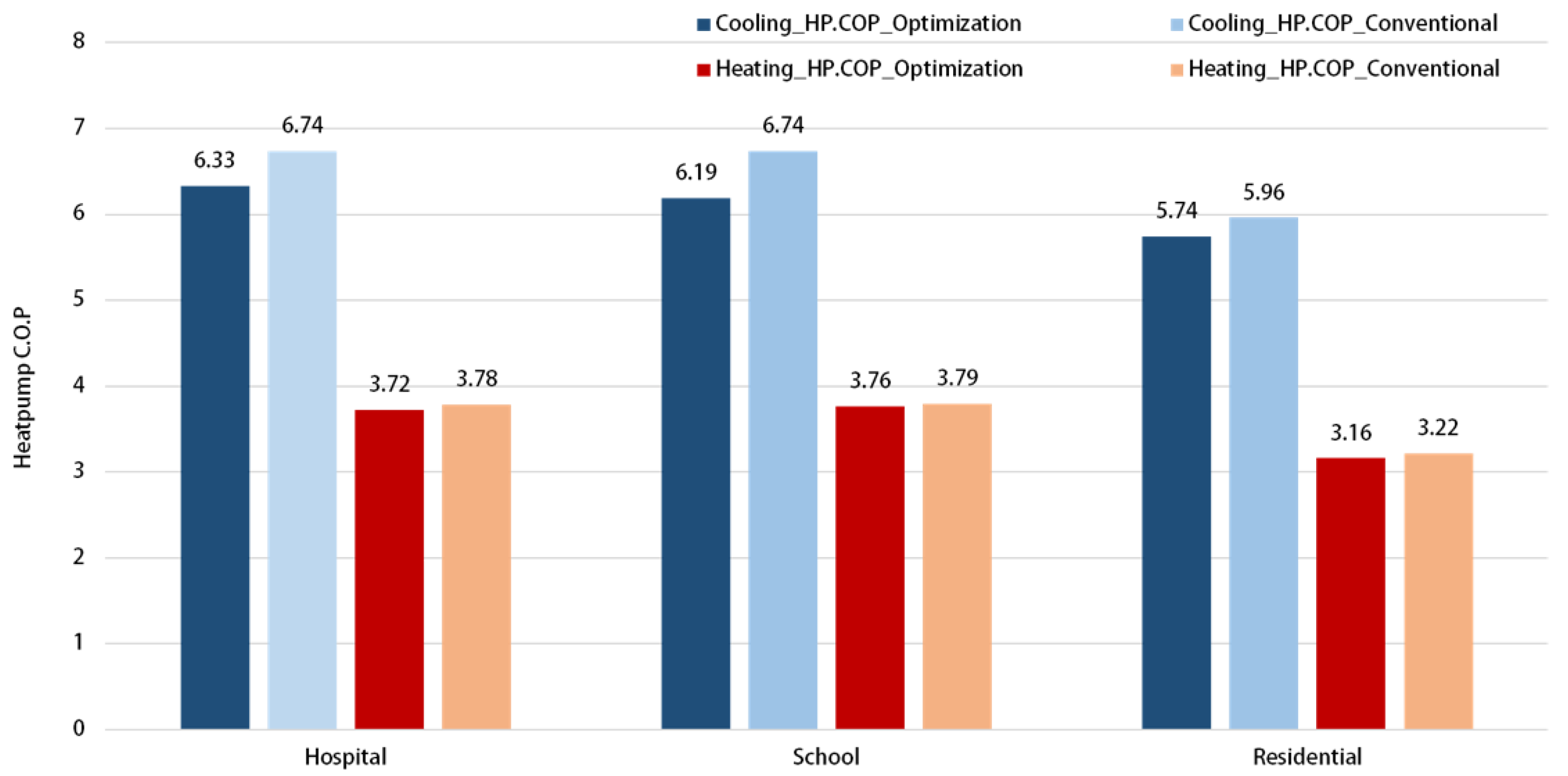 Energies 13 04850 g016