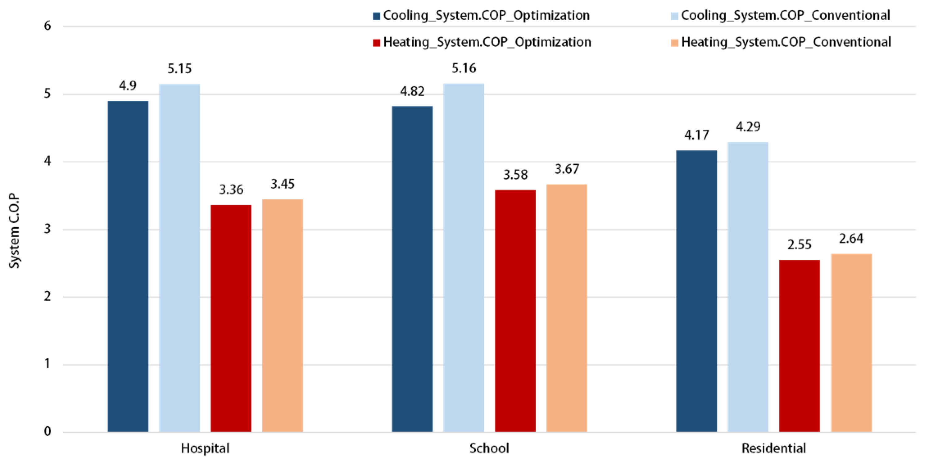 Energies 13 04850 g017