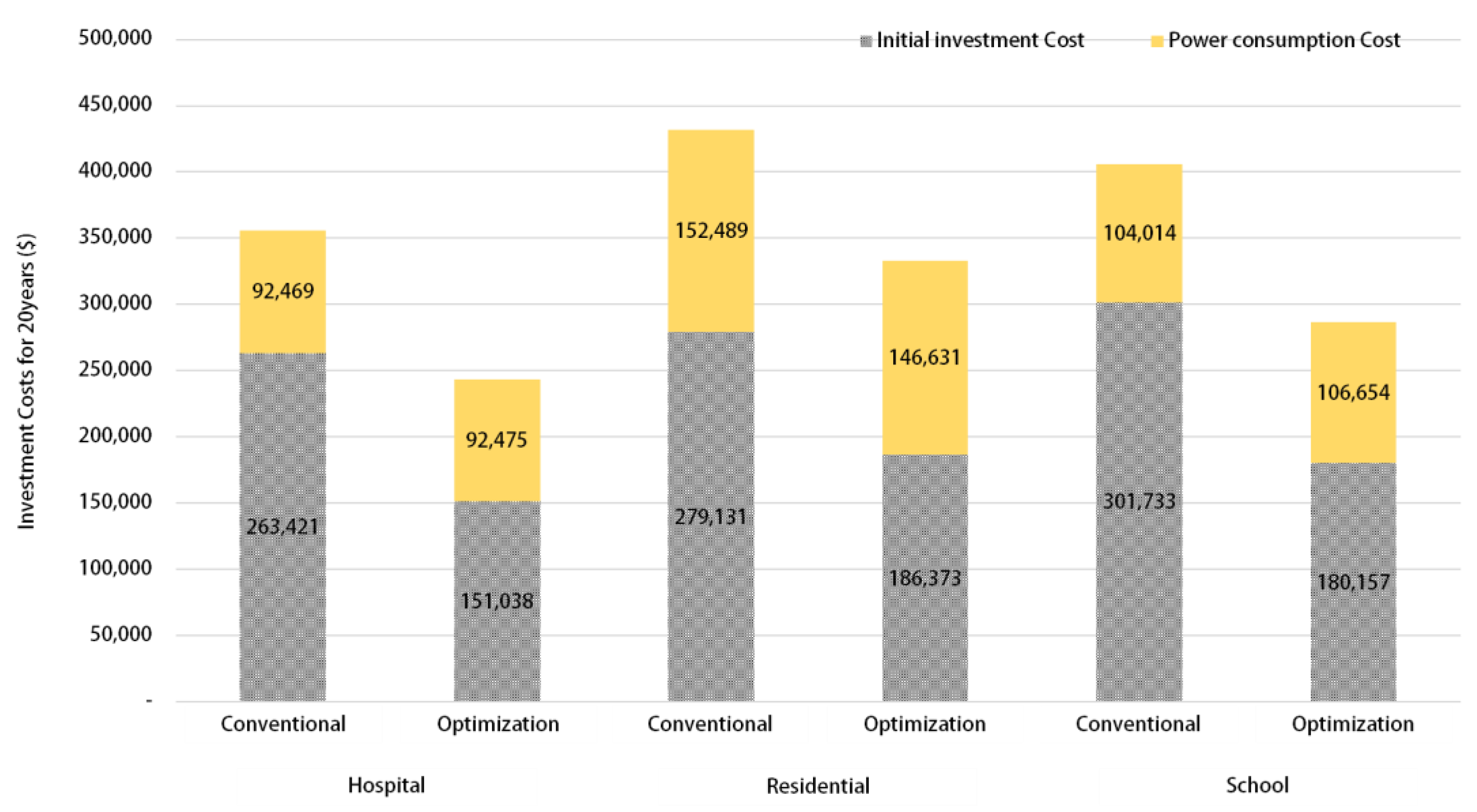Energies 13 04850 g018