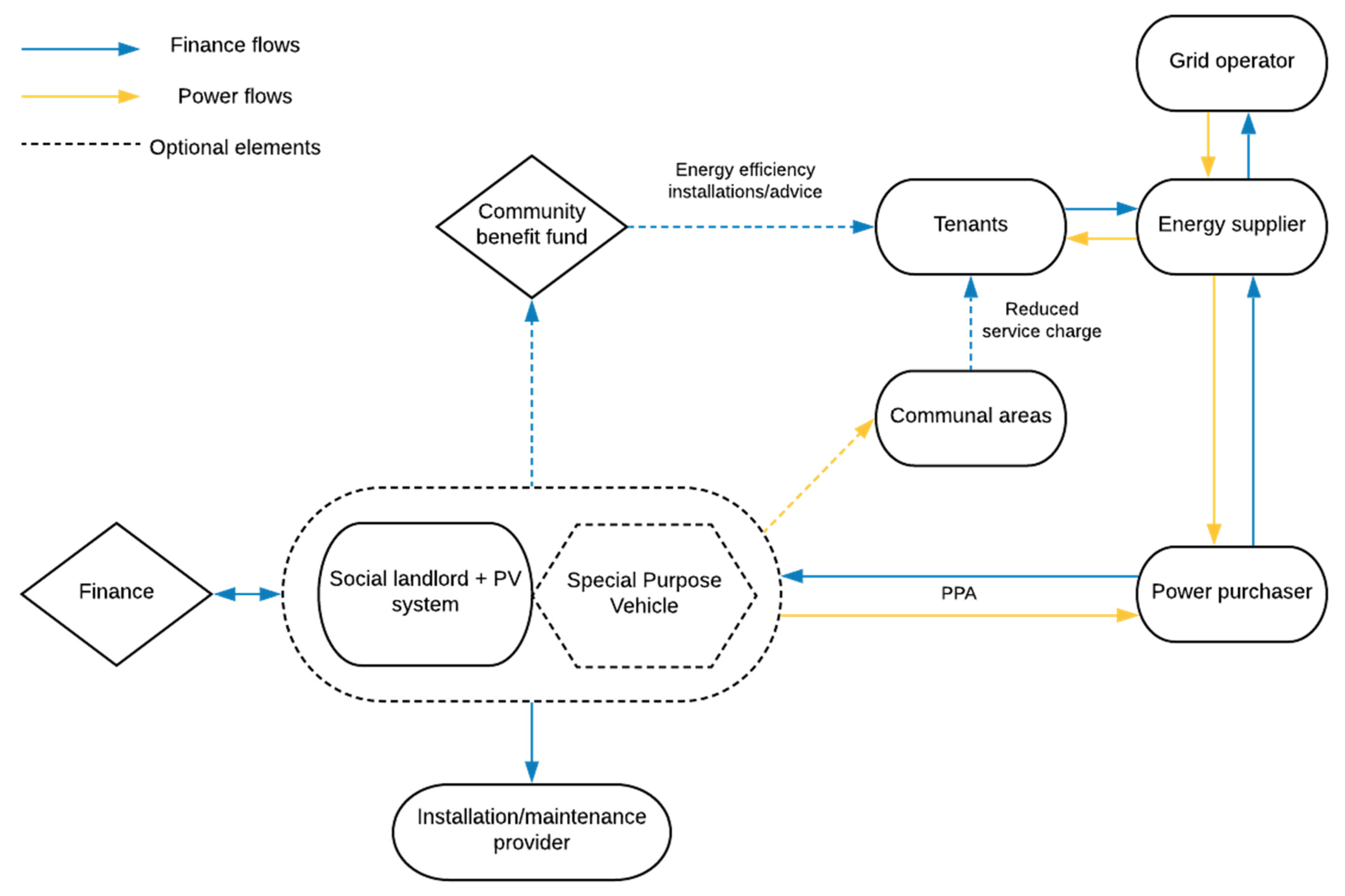 Energies 13 04852 g002