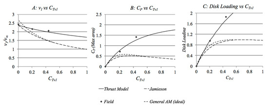 Energies 13 04854 g0a7