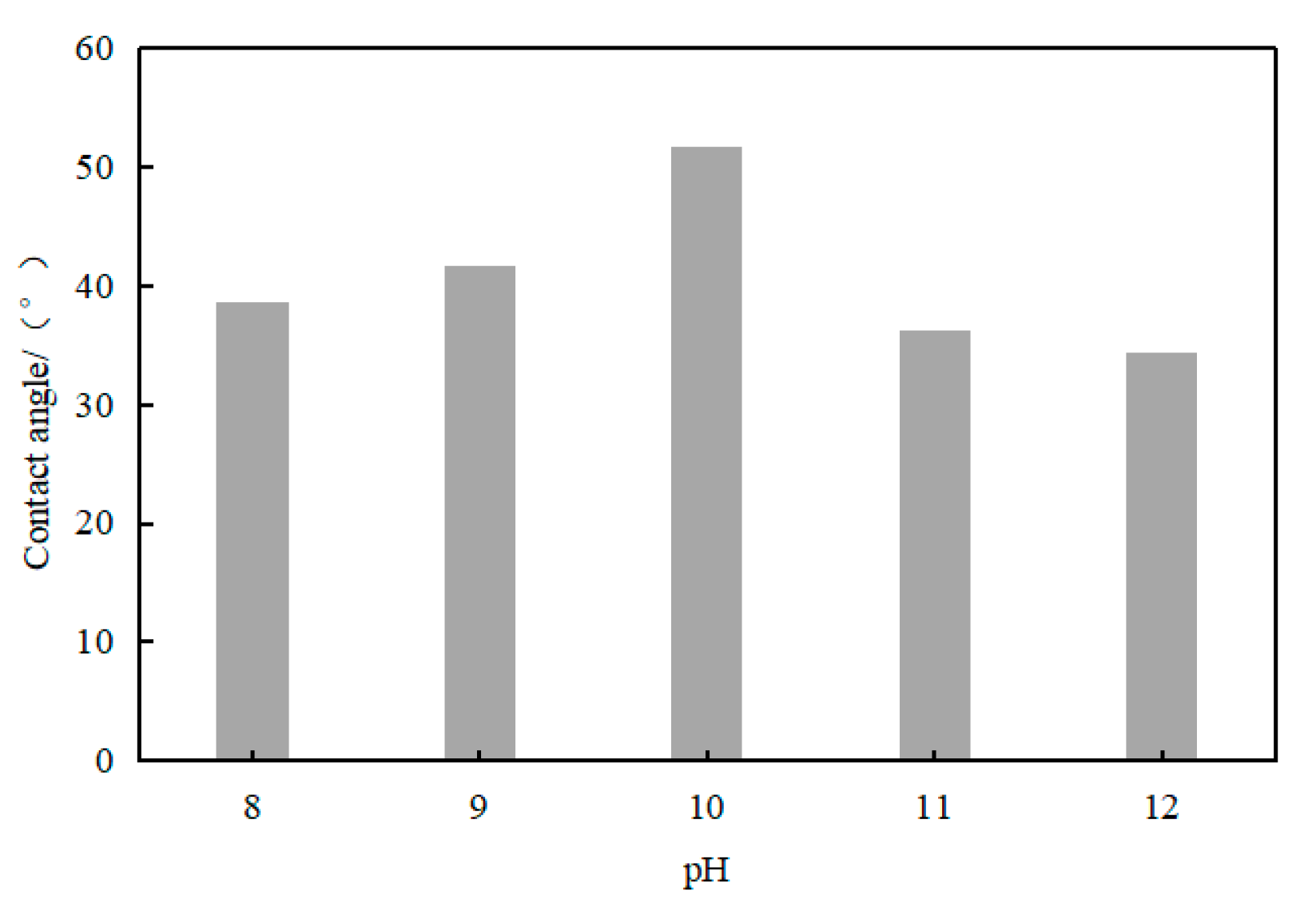 Energies 13 04857 g013