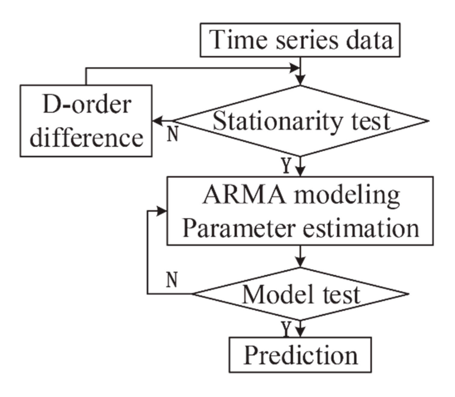 Energies 13 04858 g005