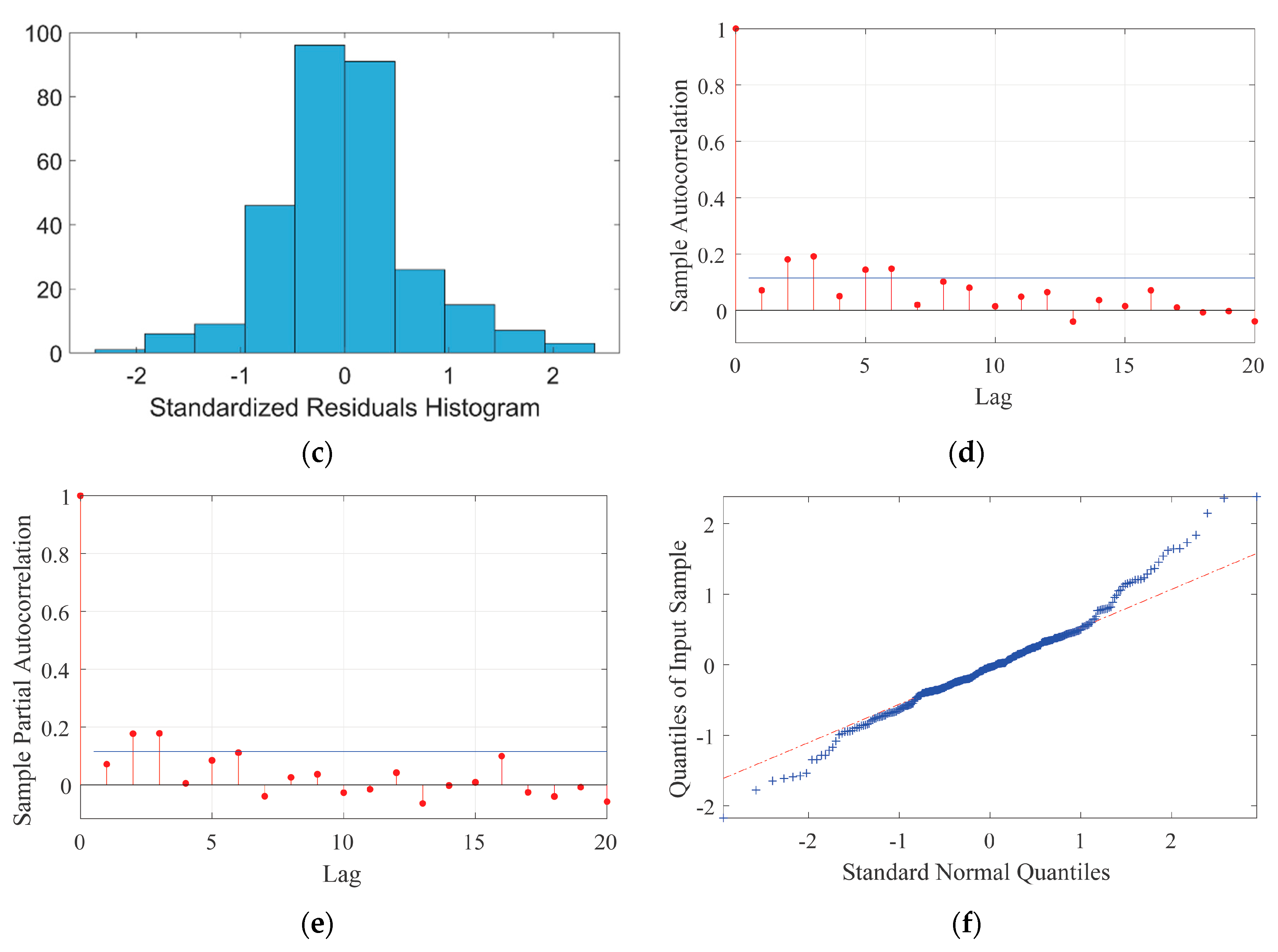 Energies 13 04858 g007b