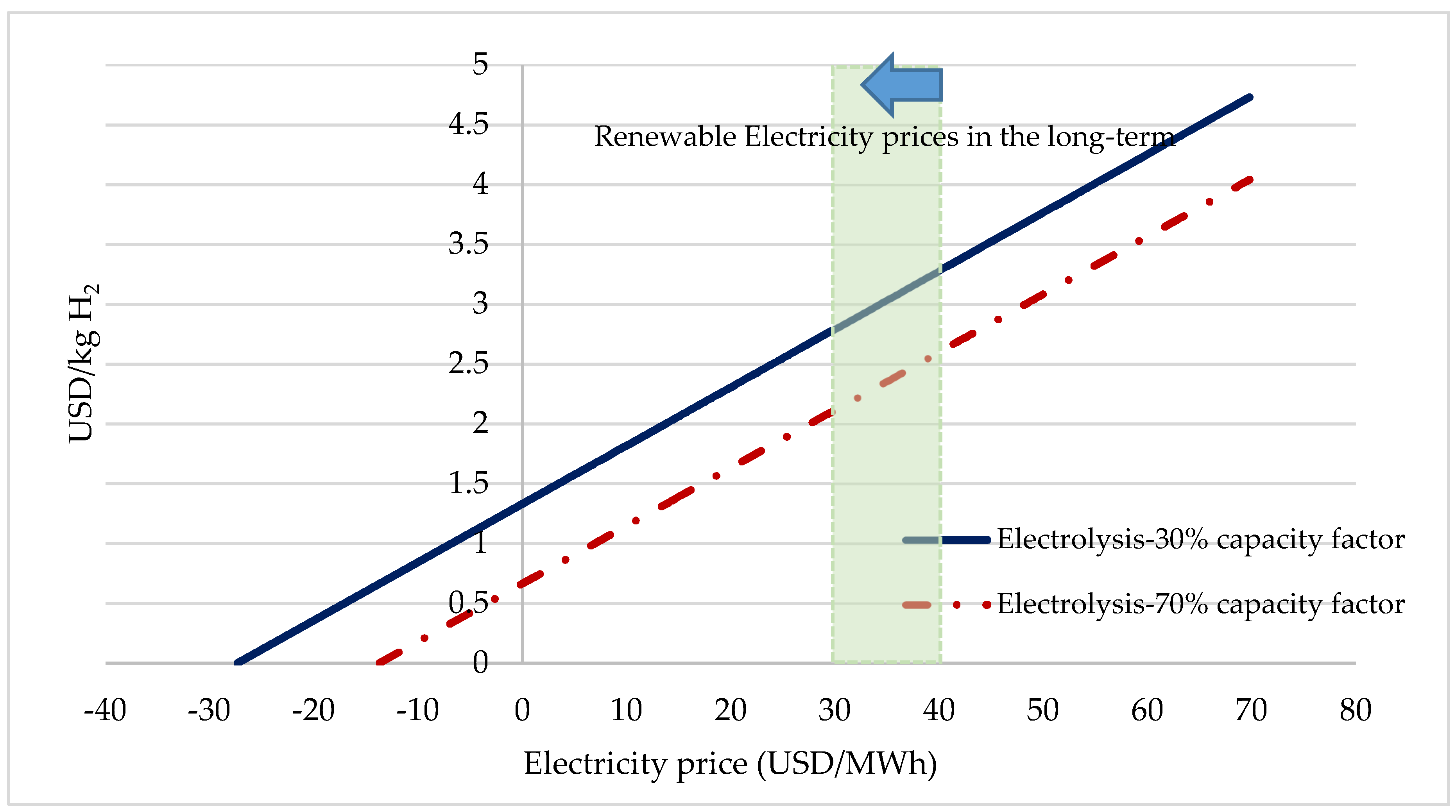 Energies 13 04859 g001