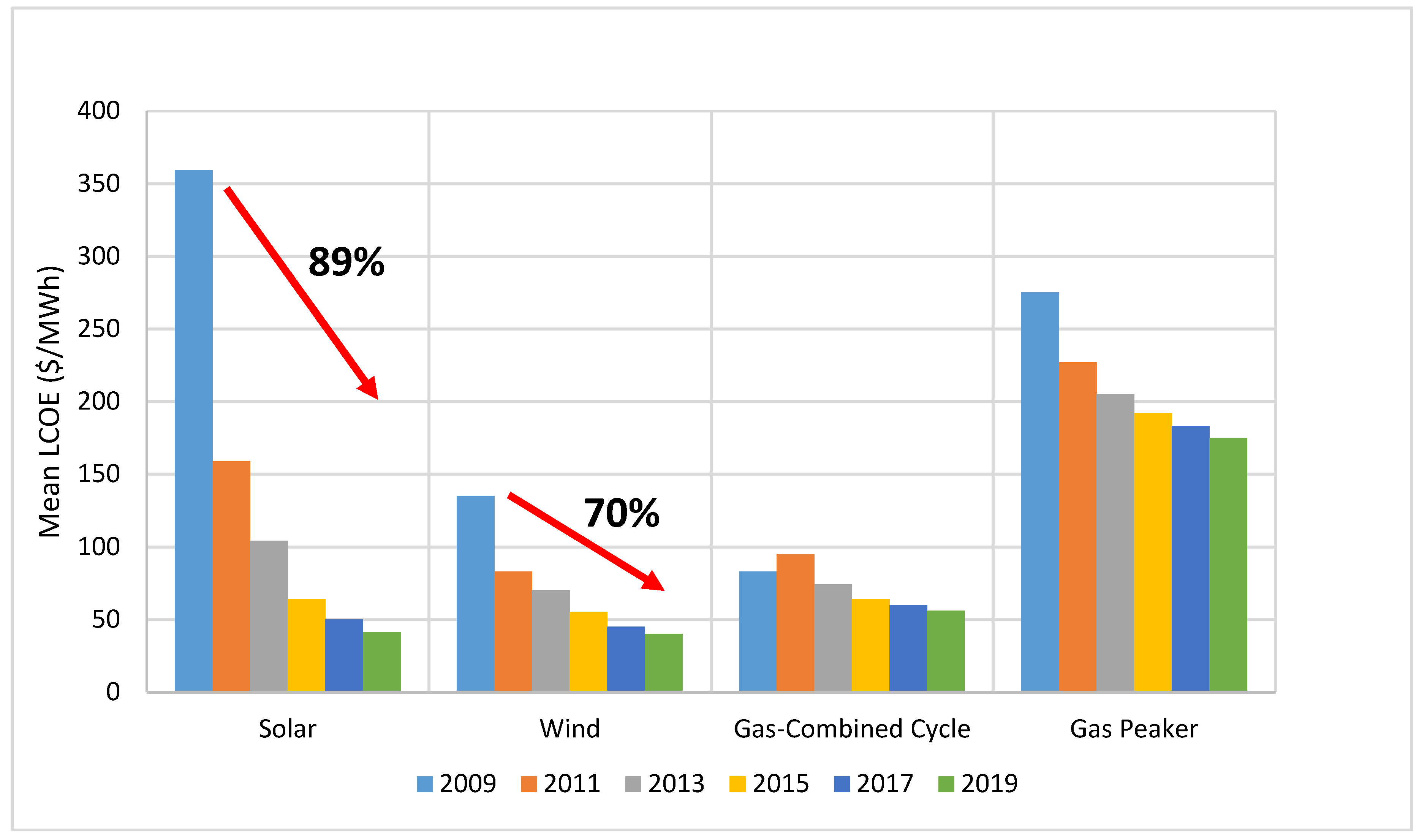 Energies 13 04859 g002