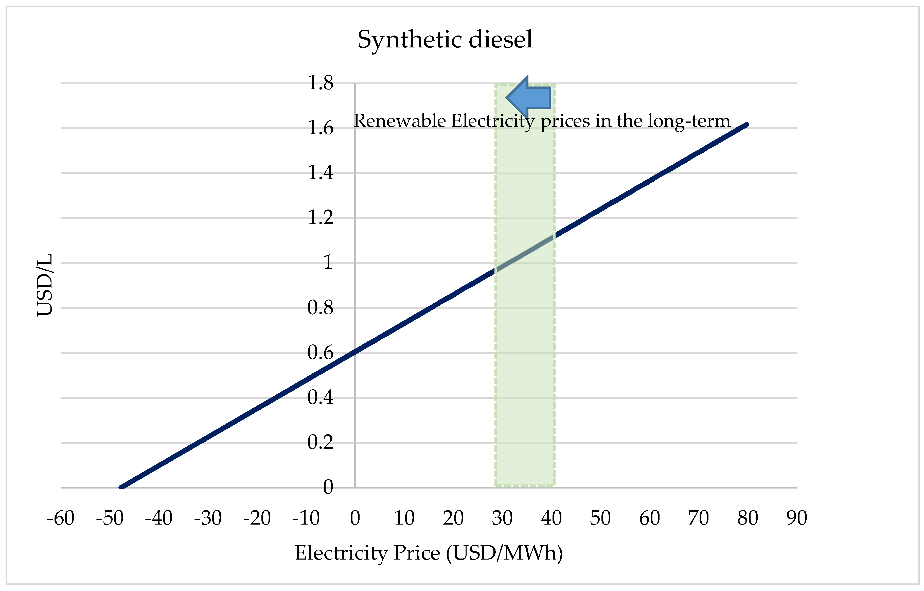 Energies 13 04859 g004