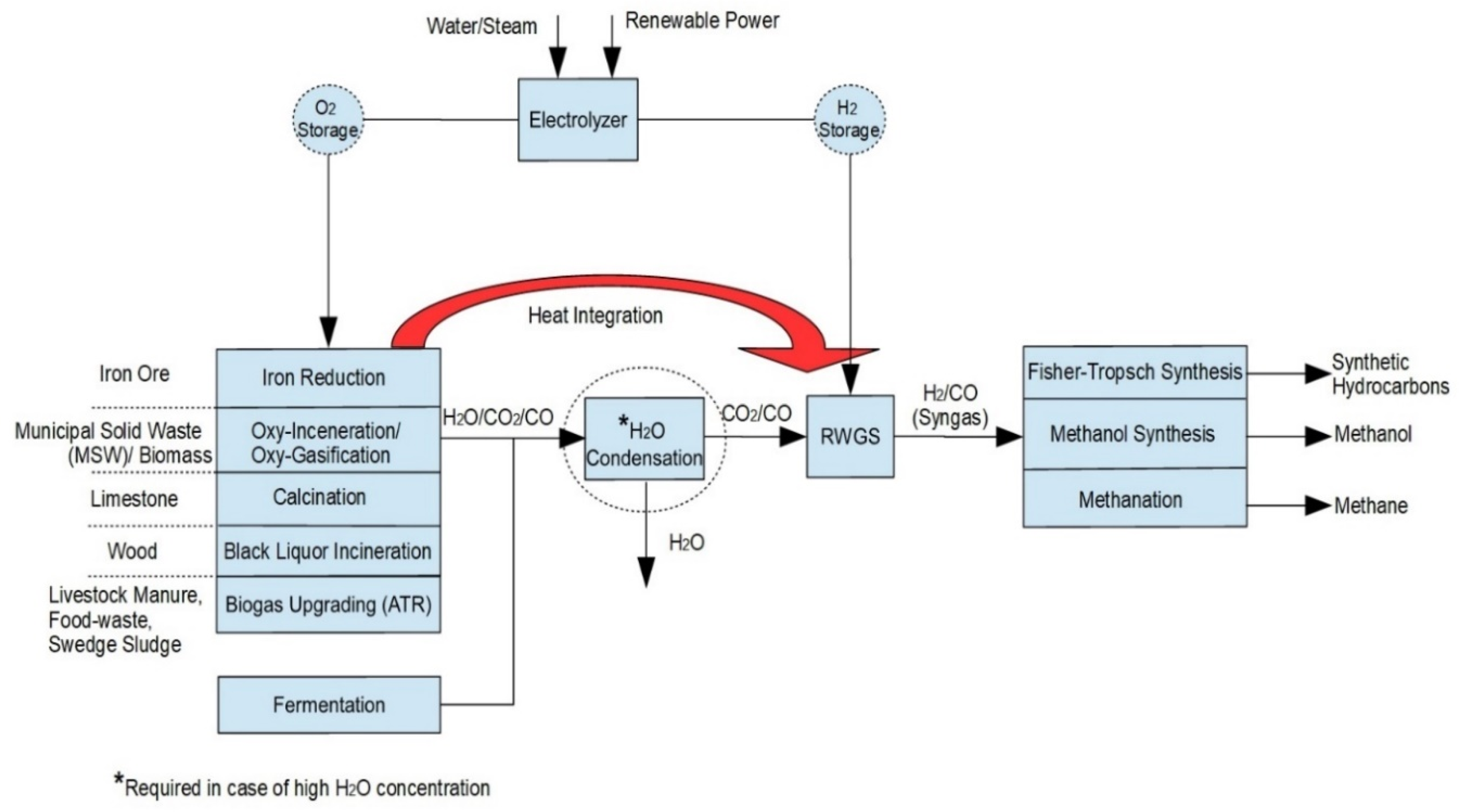 Energies 13 04859 g006