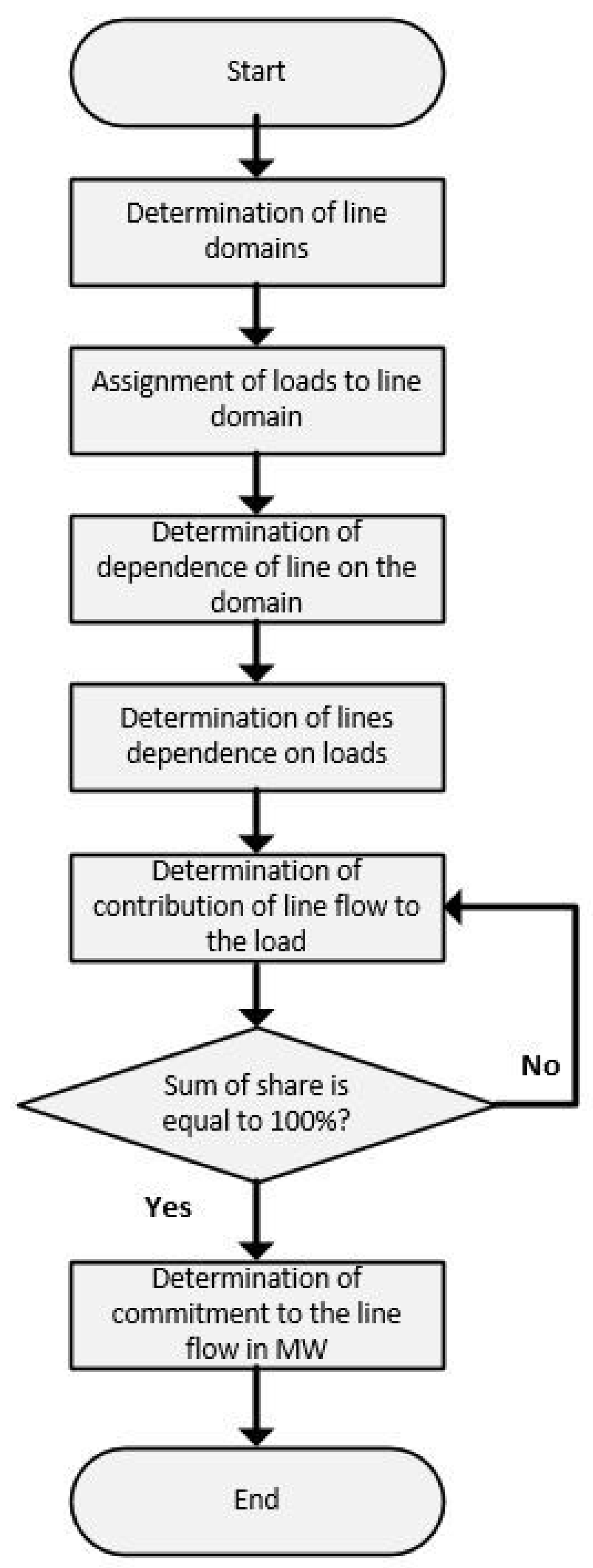Energies 13 04860 g002