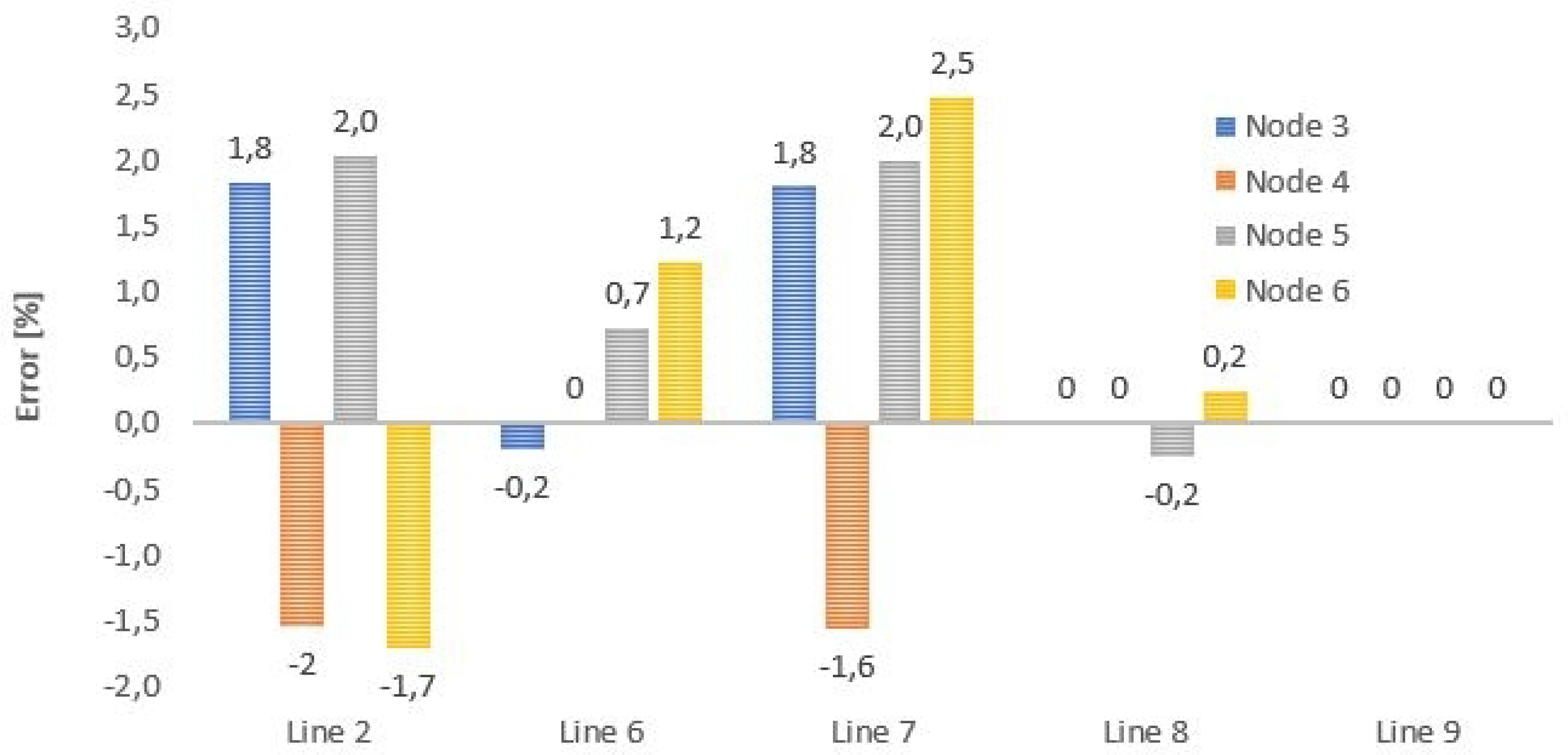 Energies 13 04860 g006